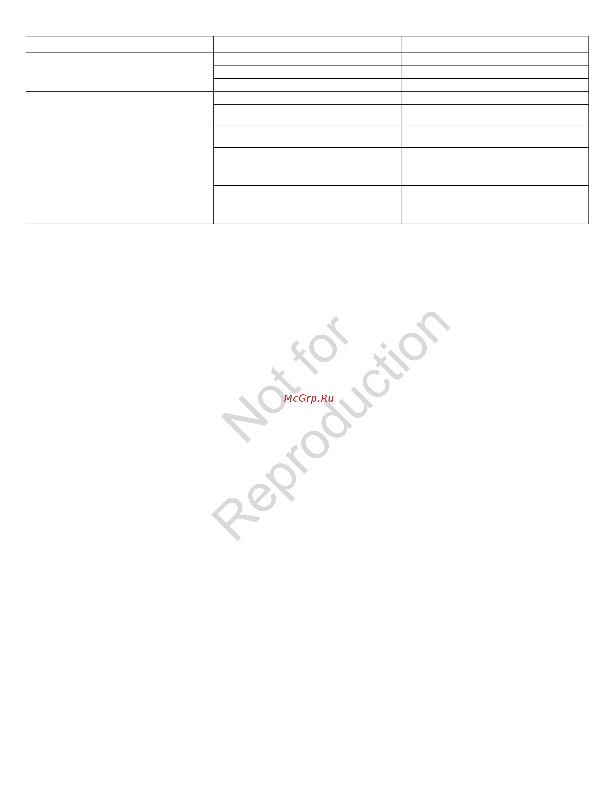 Snapper SNH1730SE Gross Torque 16.5 [38/132] Not for reproduction