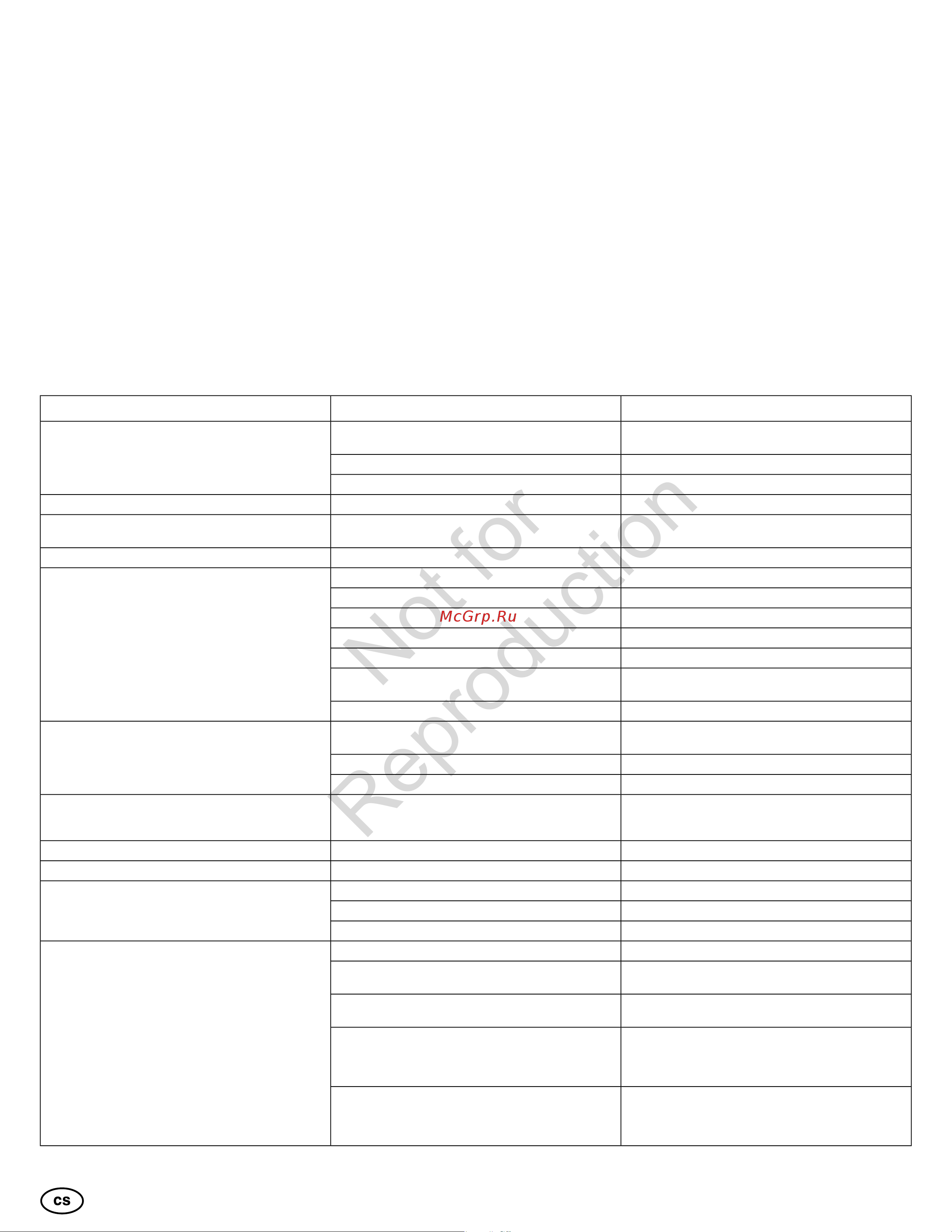 Snapper SN822E Gross Torque 8.0 [19/132] Not for reproduction