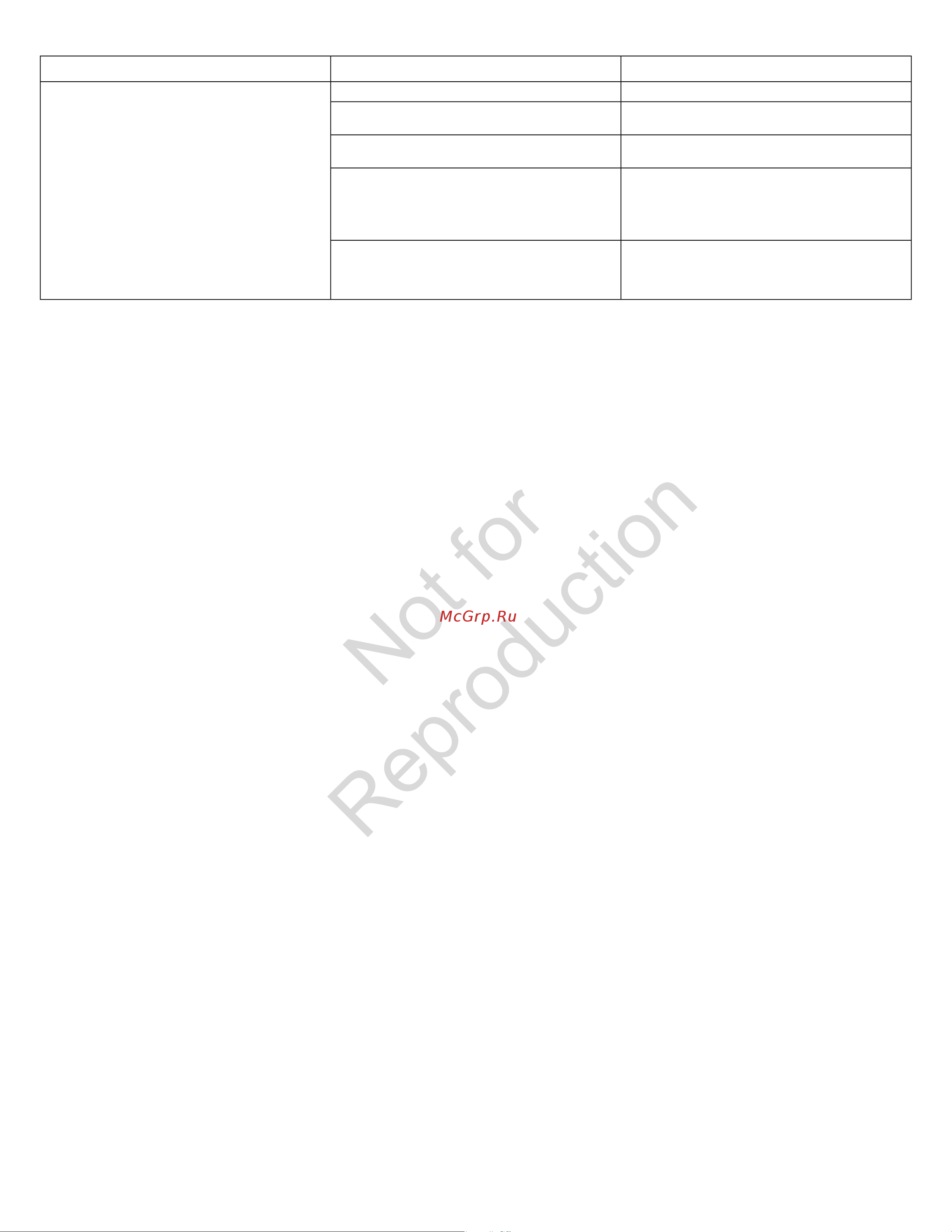 Snapper SN822E Gross Torque 8.0 [84/132] Not for reproduction