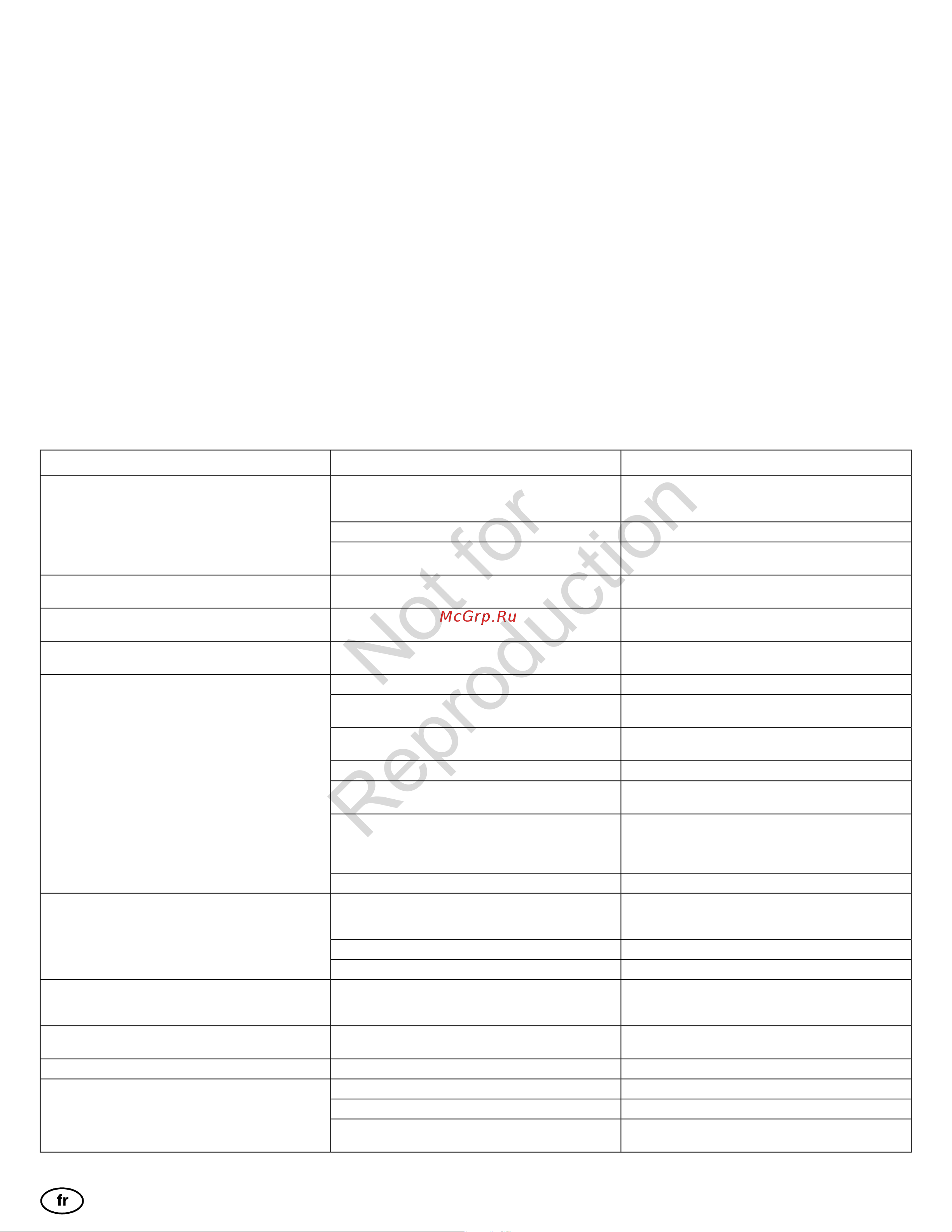 Snapper SNP2132SE Gross Torque 21.0 [47/132] Not for reproduction