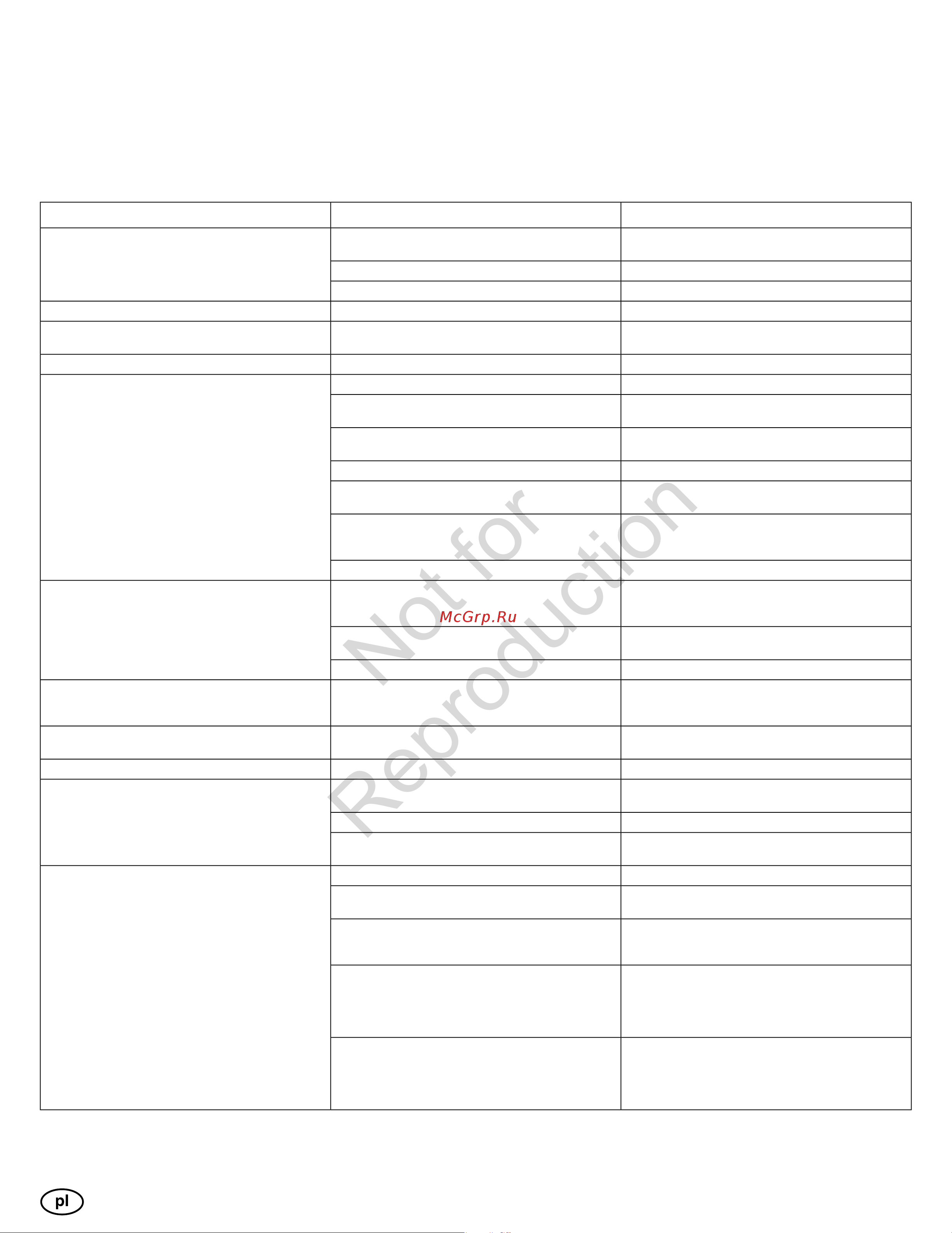 Snapper SNP2132SE Gross Torque 21.0 [93/132] Not for reproduction