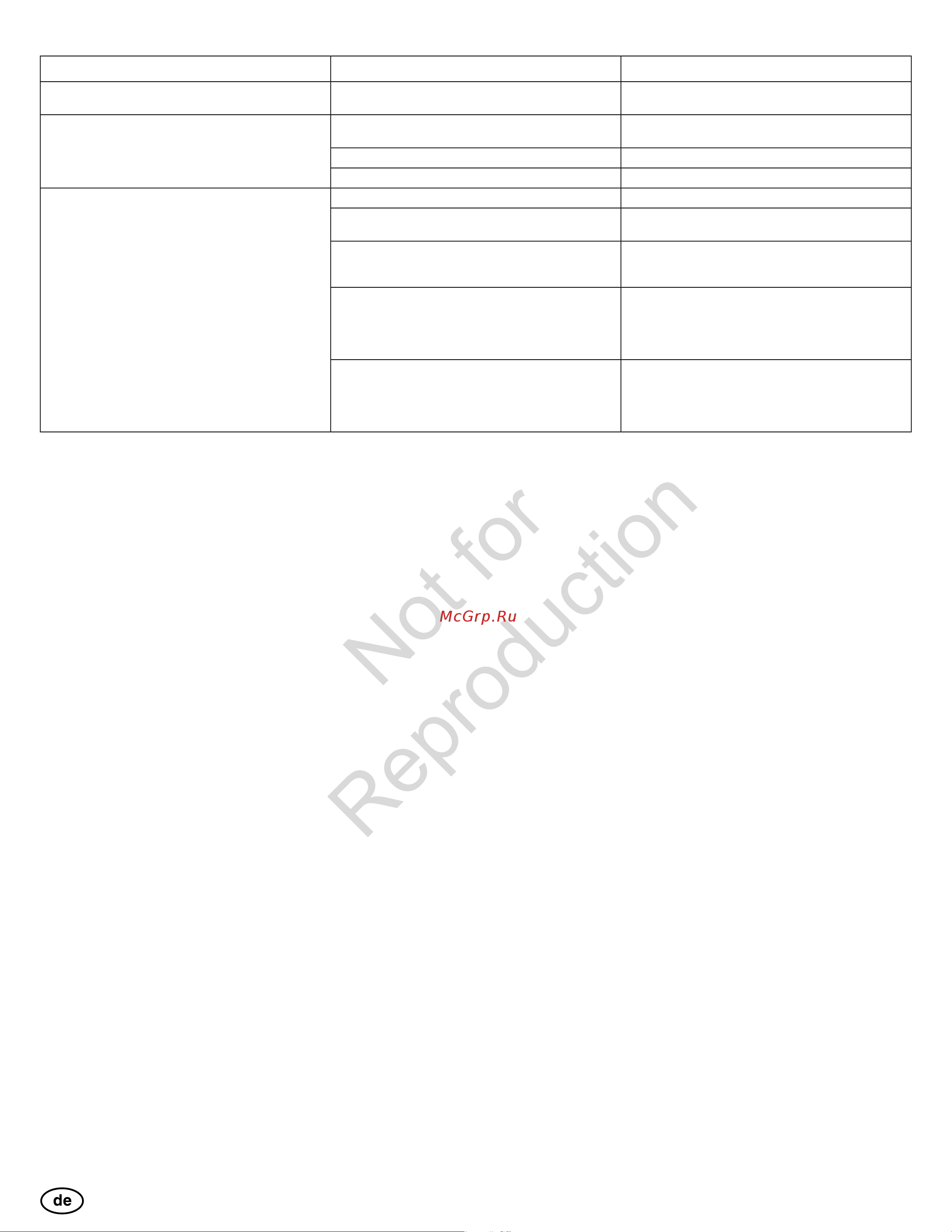 Snapper SNH1528SE Gross Torque 14.5 [29/132] Not for reproduction