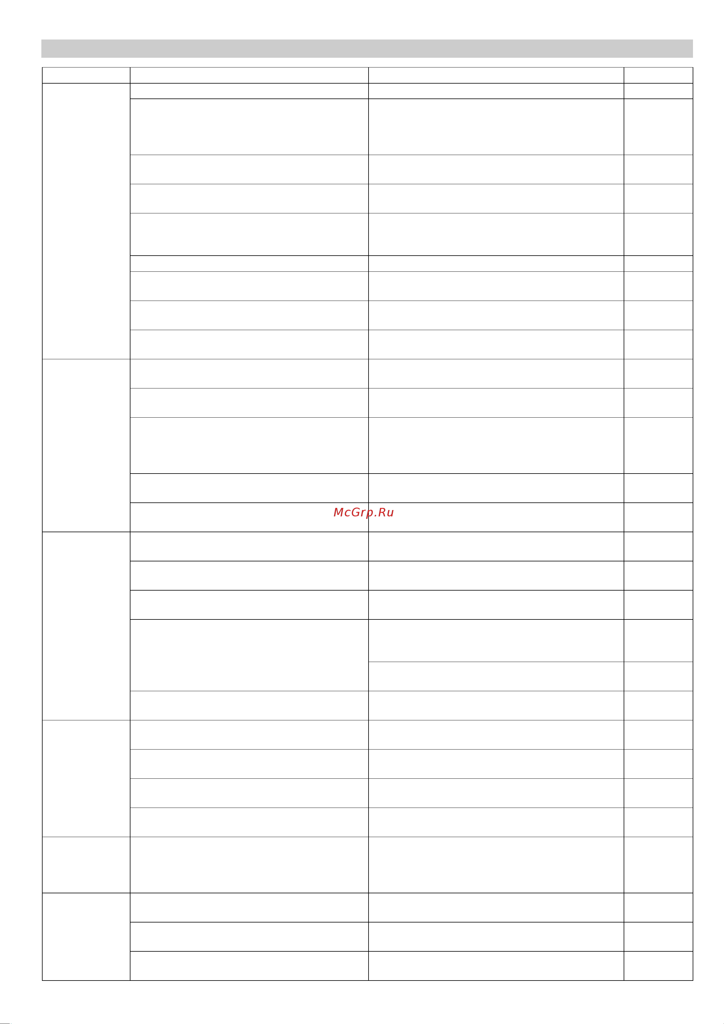 Karcher STH 10.66 W Crt [80/143] Поиск неполадок
