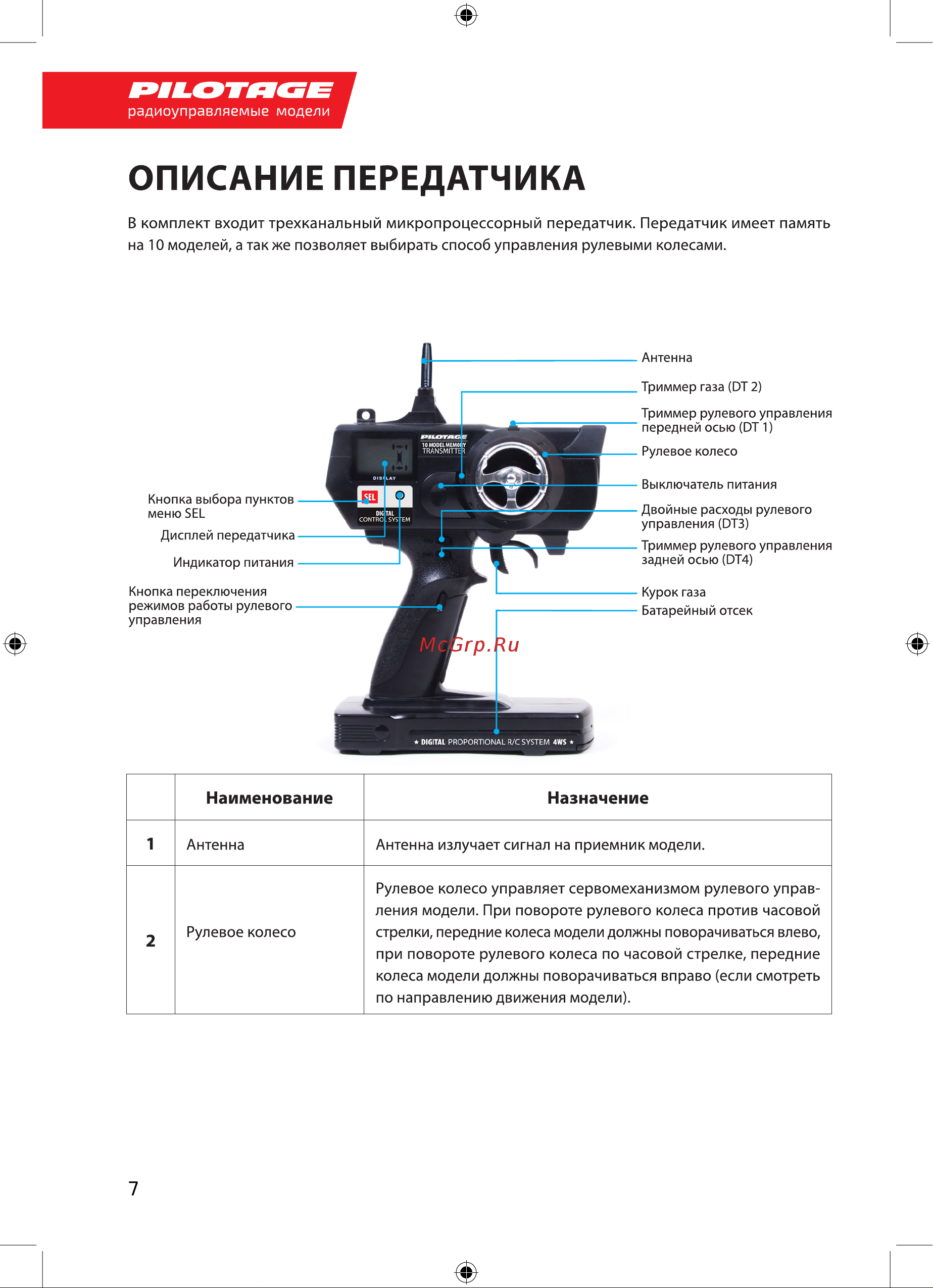 Pilotage RC7993 Руководство по эксплуатации онлайн [8/20] 779790