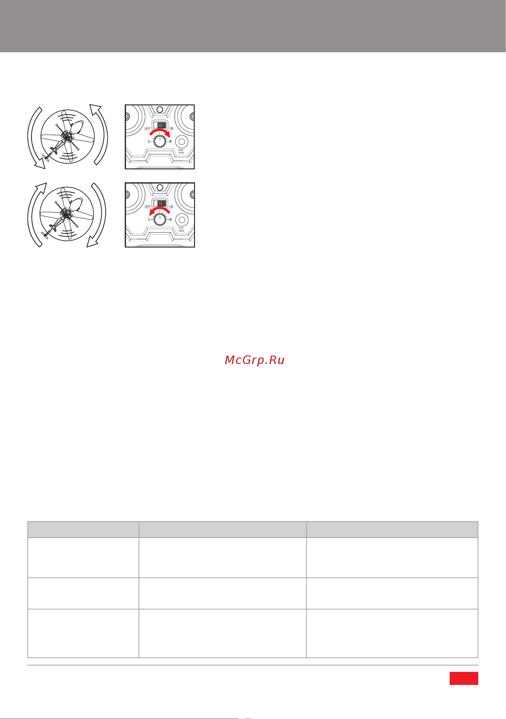 Pilotage Humming Bird 100 RC14669 [10/12] Поиск и устранение неисправностей