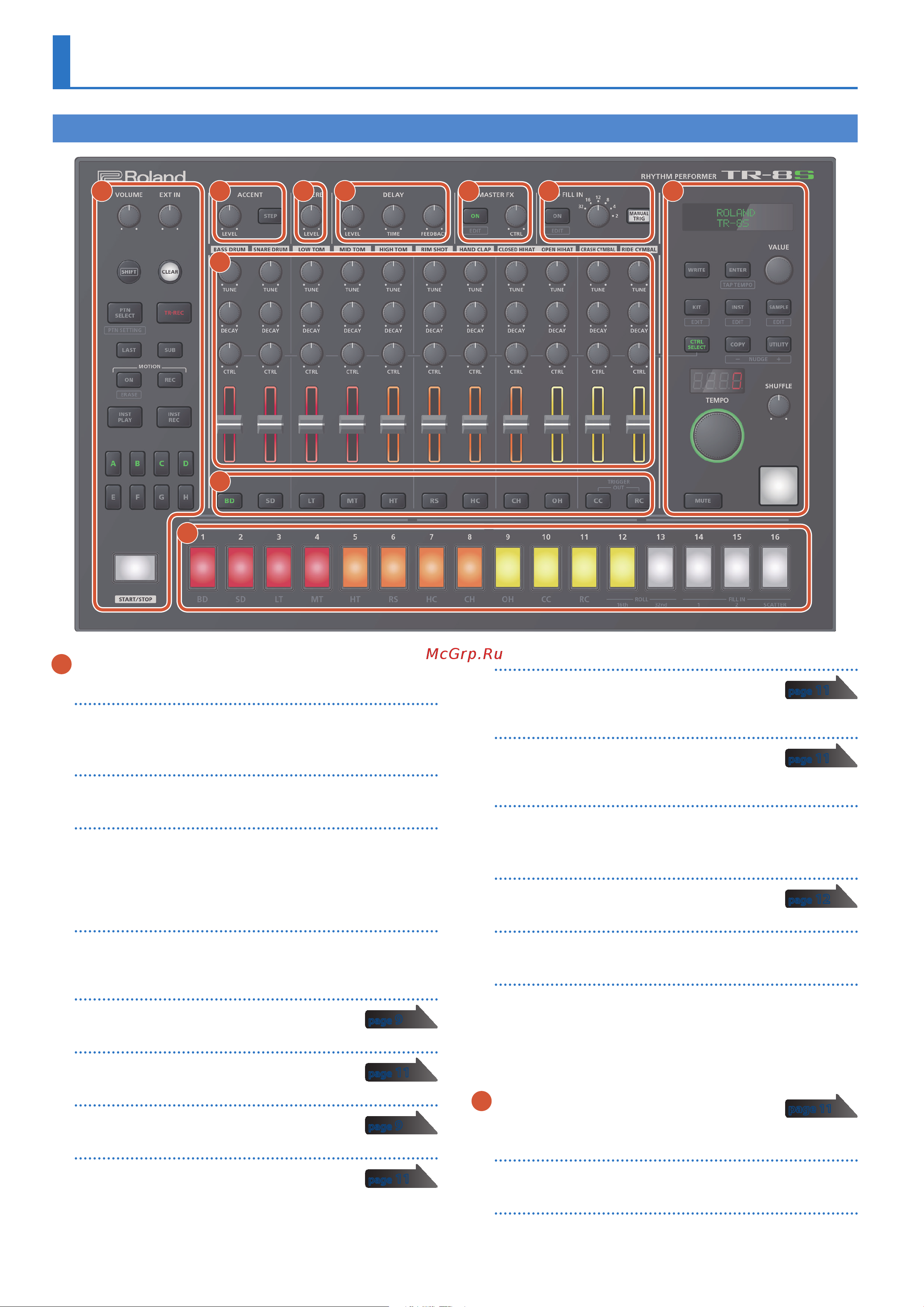 Roland TR-8S [4/24] Panel descriptions