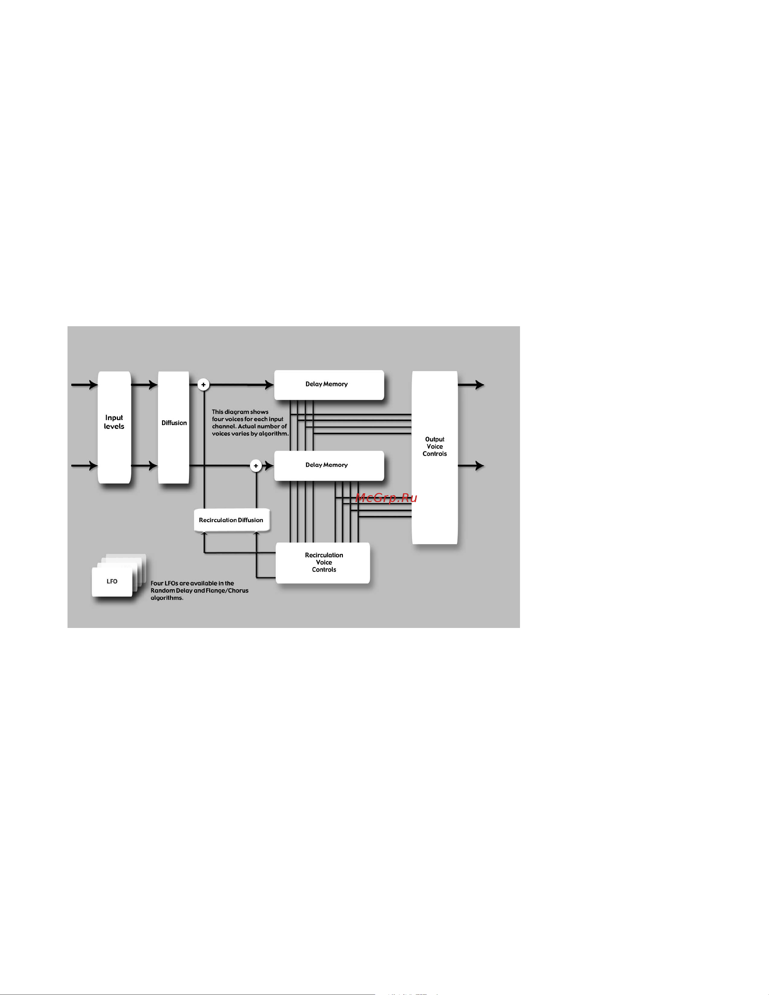 Lexicon PCM96 SUR-D [43/64] The algorithms