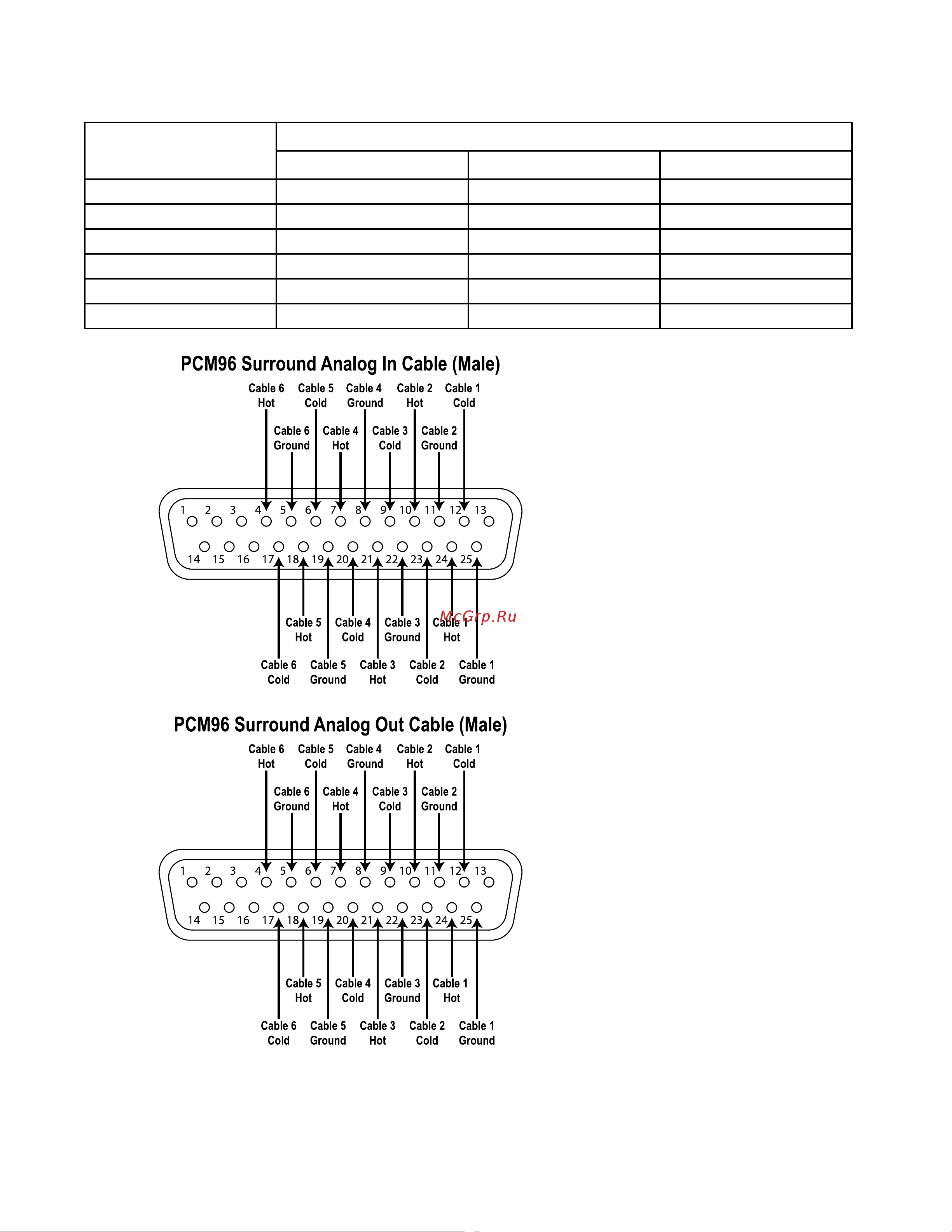 Lexicon PCM96 SUR-D [57/64] Analog db25 cable diagrams input output