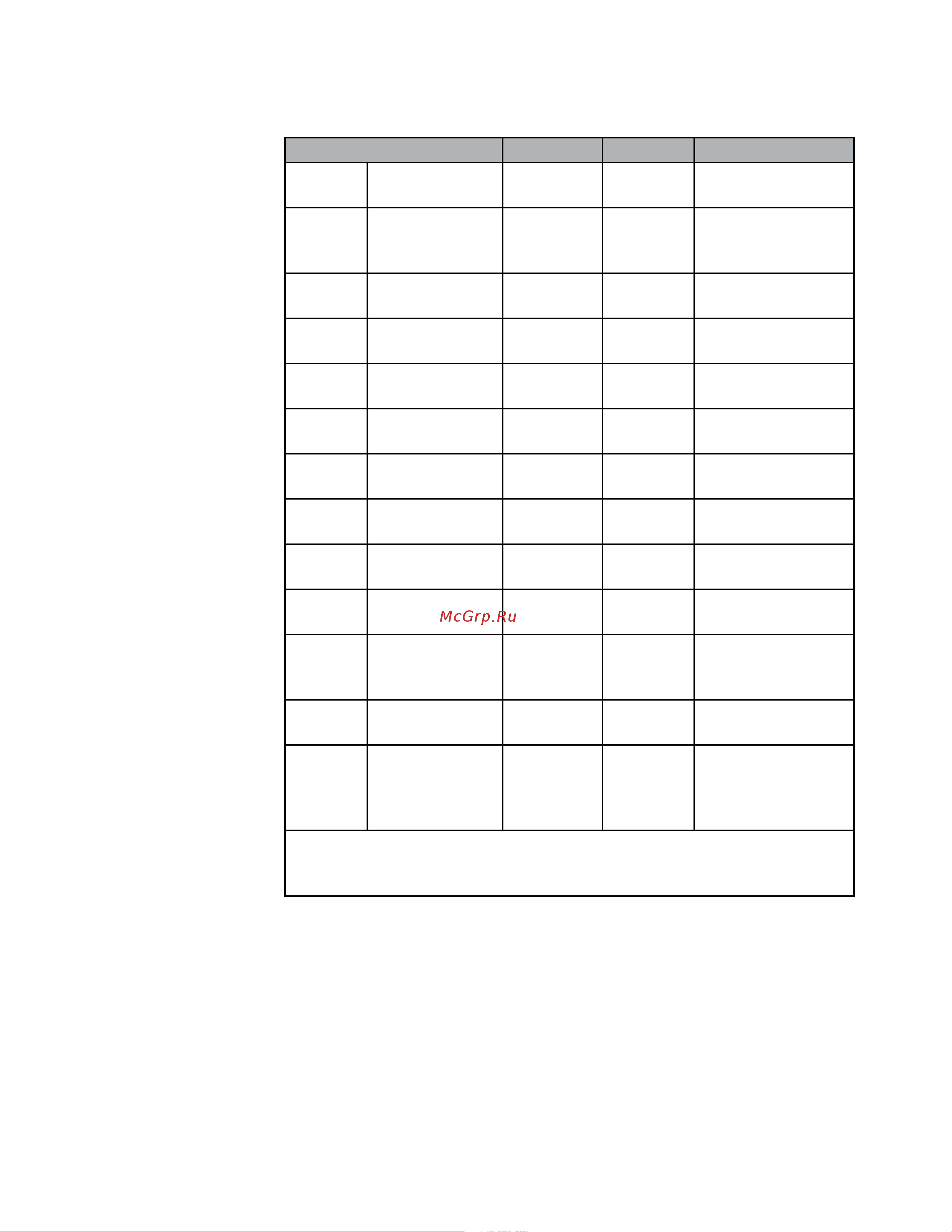 Lexicon PCM96 SUR-D [62/64] Midi implementation chart
