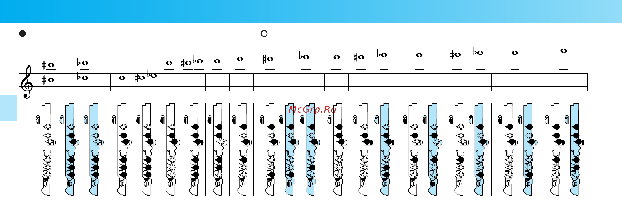 Yamaha YPC-62 [18/20] フィンガリングチャート fingering chart grifftabelle tableau des doigtés gráﬁco de digitado 指法表 аппликатура 운지법