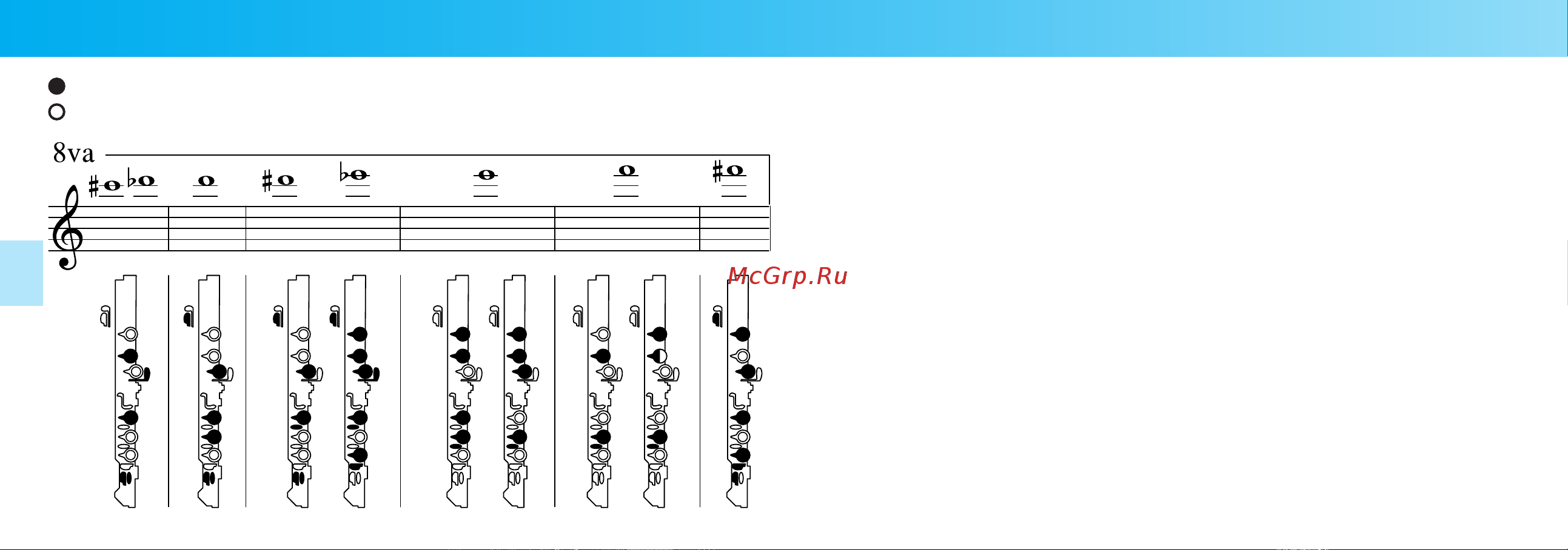 Yamaha YPC-62 [19/20] フィンガリングチャート fingering chart grifftabelle tableau des doigtés gráﬁco de digitado 指法表 аппликатура 운지법