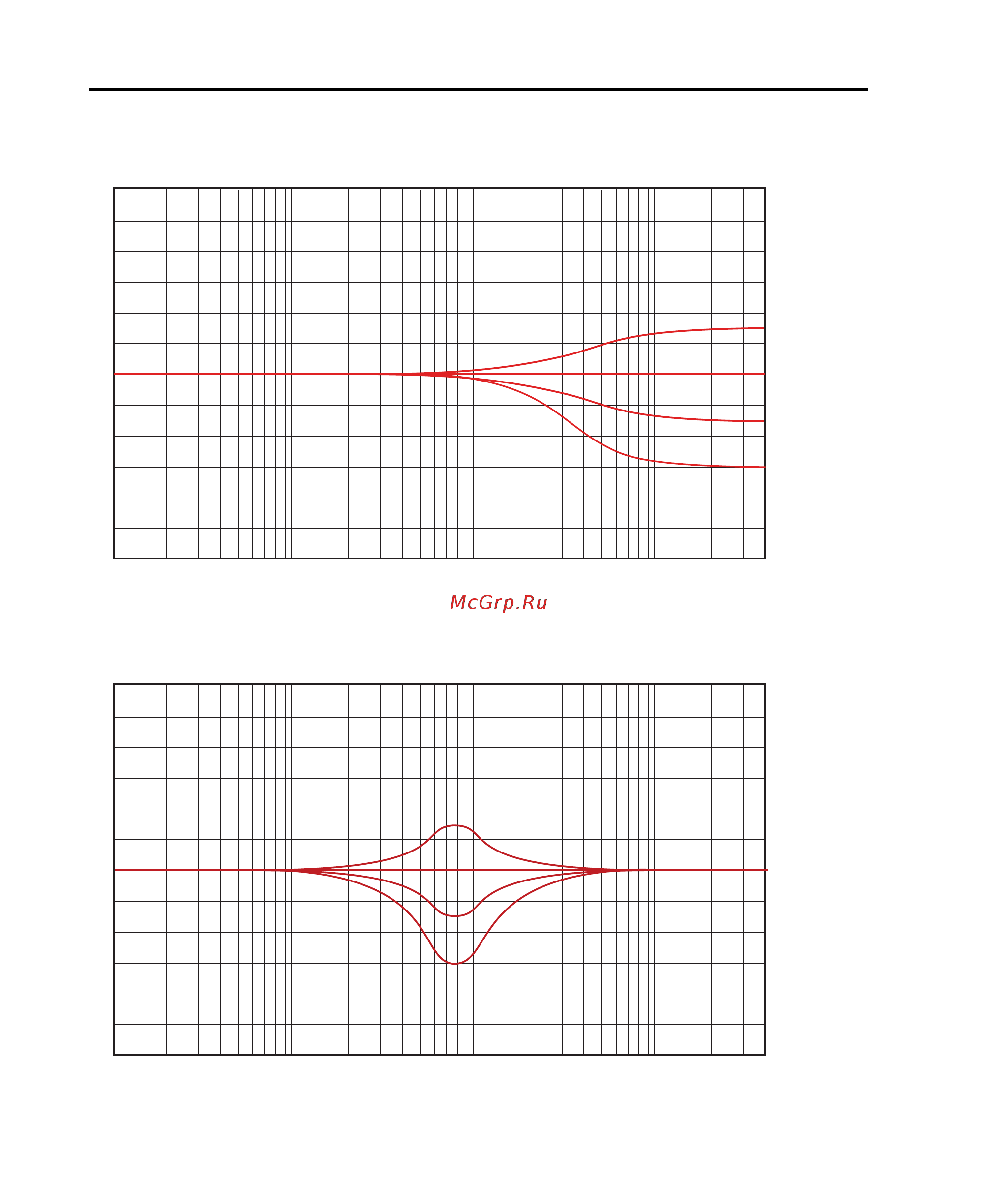 M-Audio Studiophile DSM3 [24/30] Hf shelf eq levels
