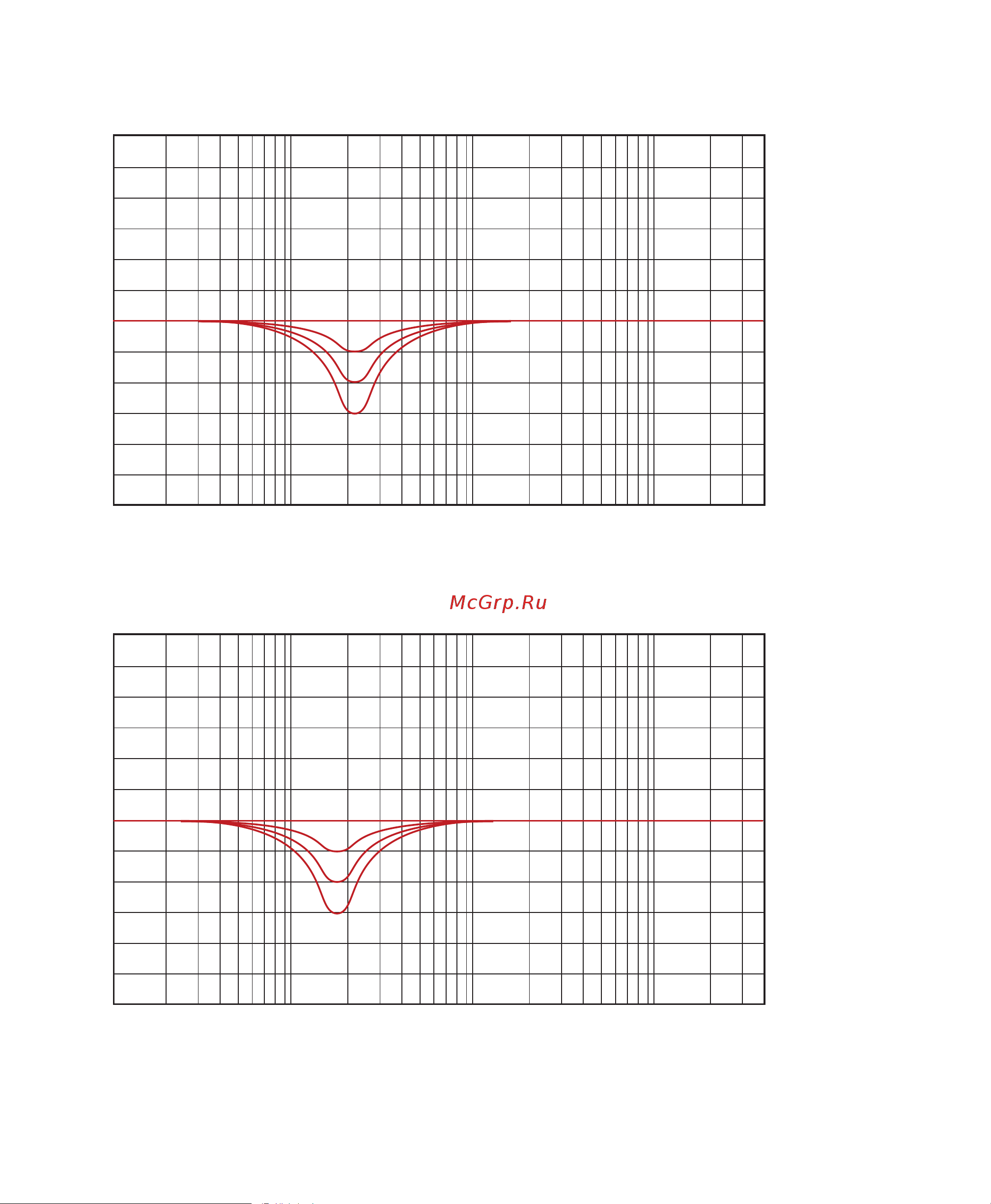 M-Audio Studiophile DSM3 [26/30] Desktop eq 175 hz levels