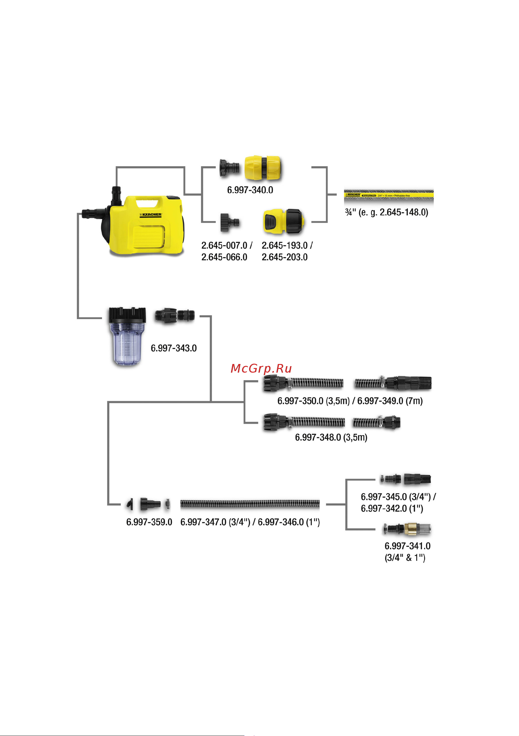 Karcher BP 4 Garden Set Plus Руководство по эксплуатации онлайн [4/68] 779884