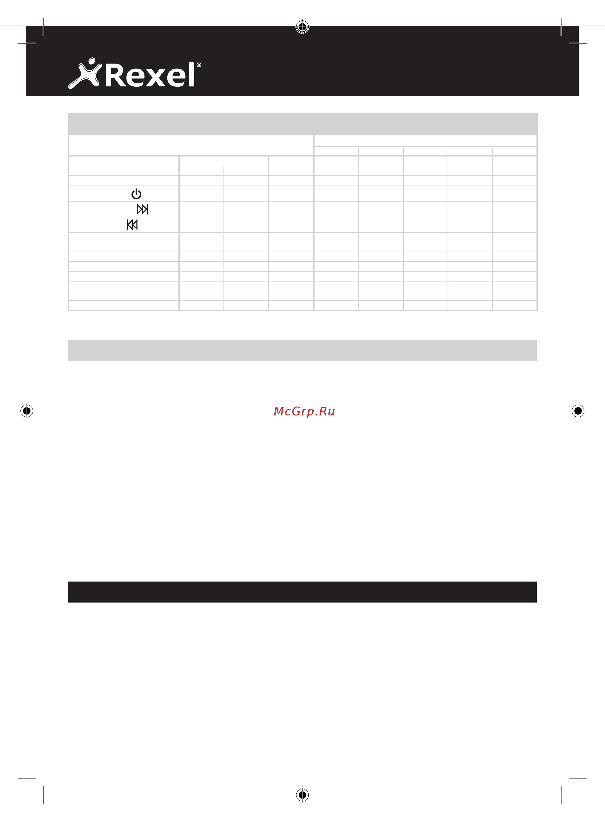 Rexel Mercury RSM1130 [36/75] Εισαγωγή