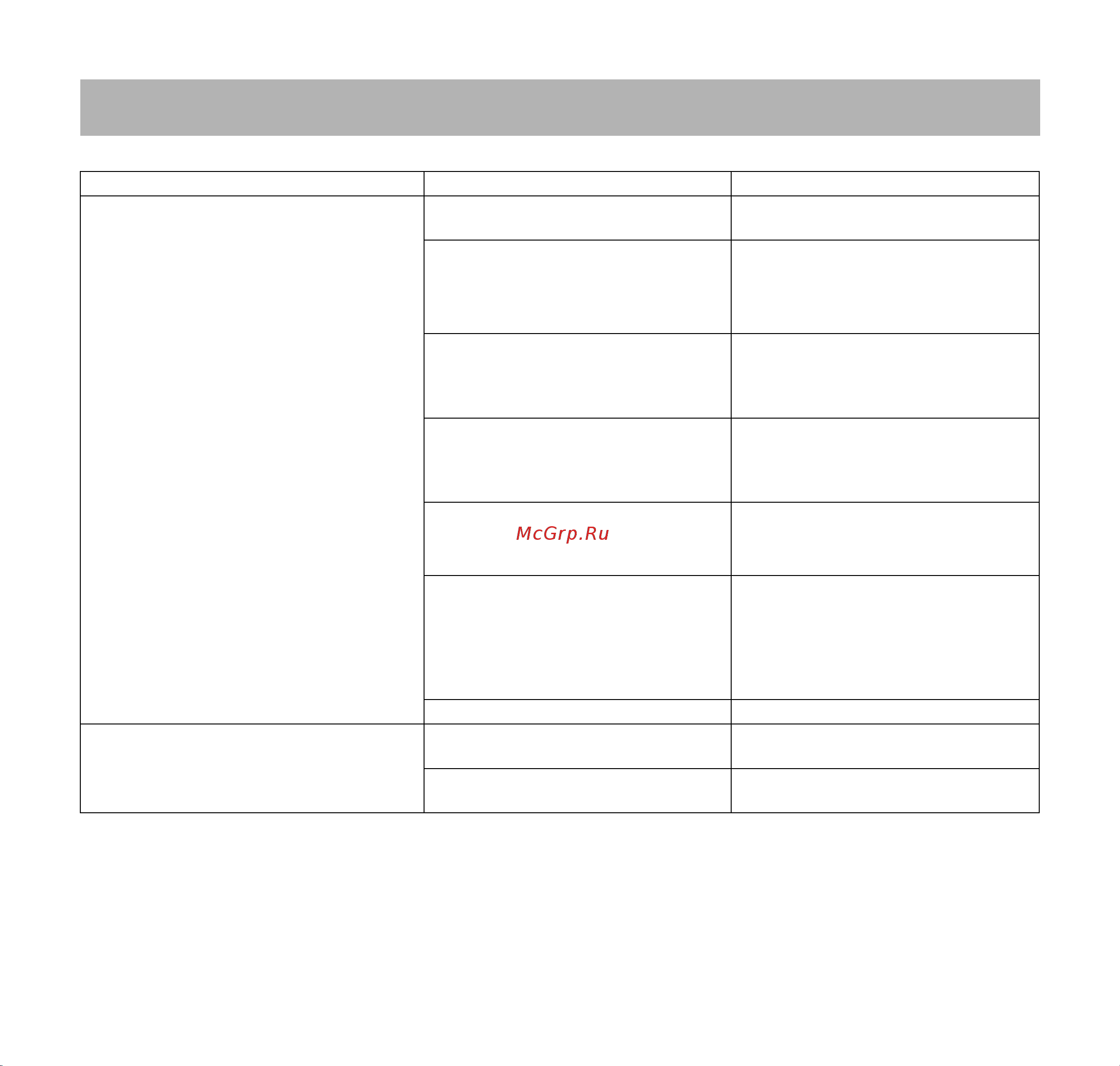 Stihl MSA 200 C-BQ 14 [357/524] Gedimų šalinimas