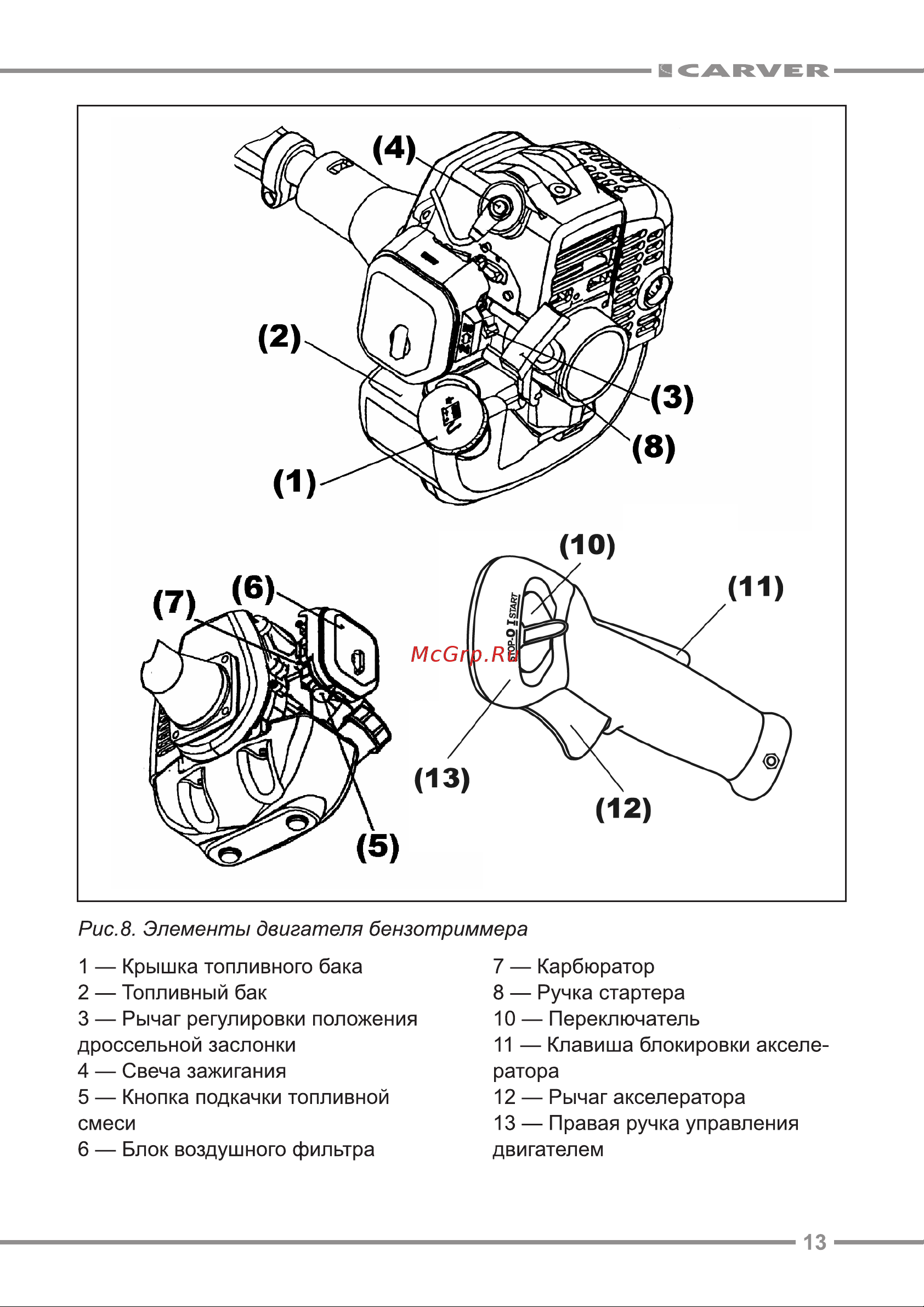 ООО УРАЛОПТИНСТРУМЕНТ CARVER GBC-052MS Руководство по эксплуатации онлайн [13/24] 779898