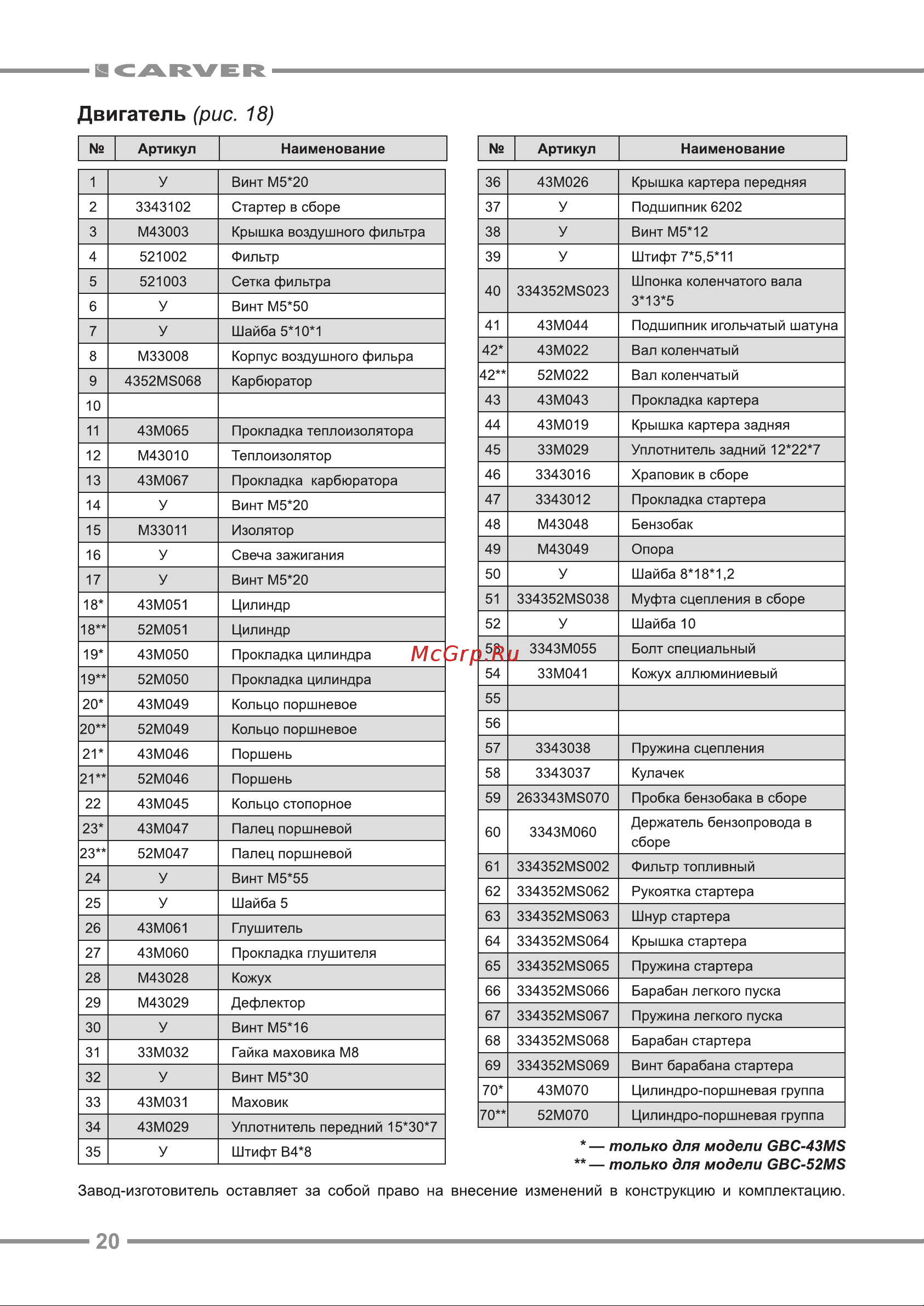 ООО УРАЛОПТИНСТРУМЕНТ CARVER GBC-052MS Руководство по эксплуатации онлайн [20/24] 779898