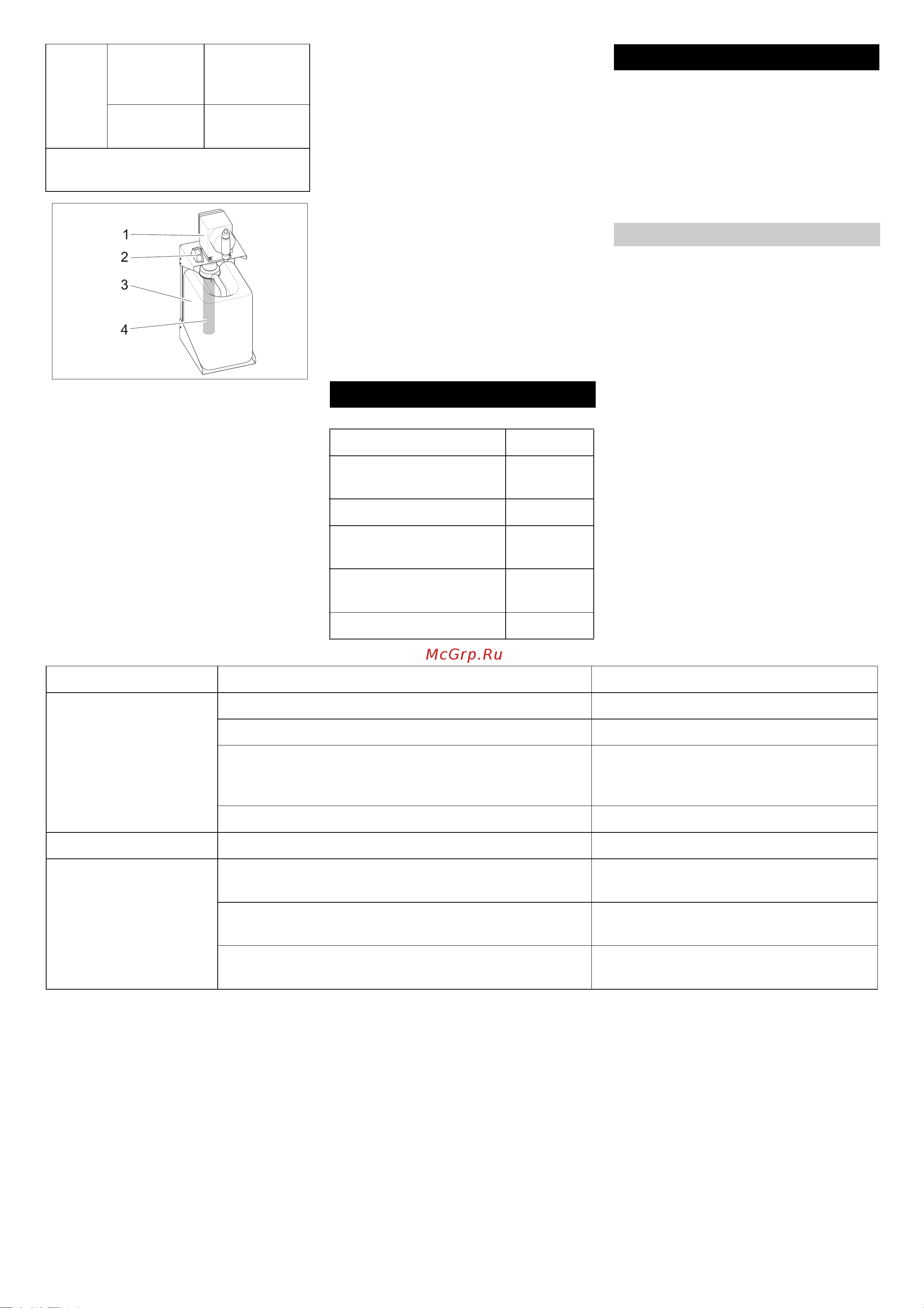 Karcher WPC 100 FW-AM [6/112] Störungen
