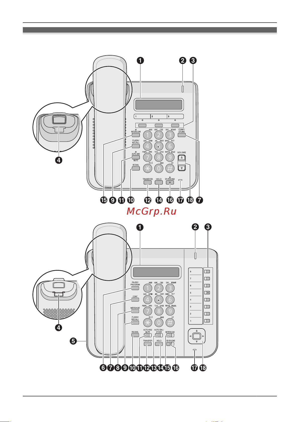 Panasonic KX-NT511PRUB [11/68] Расположение элементов управления