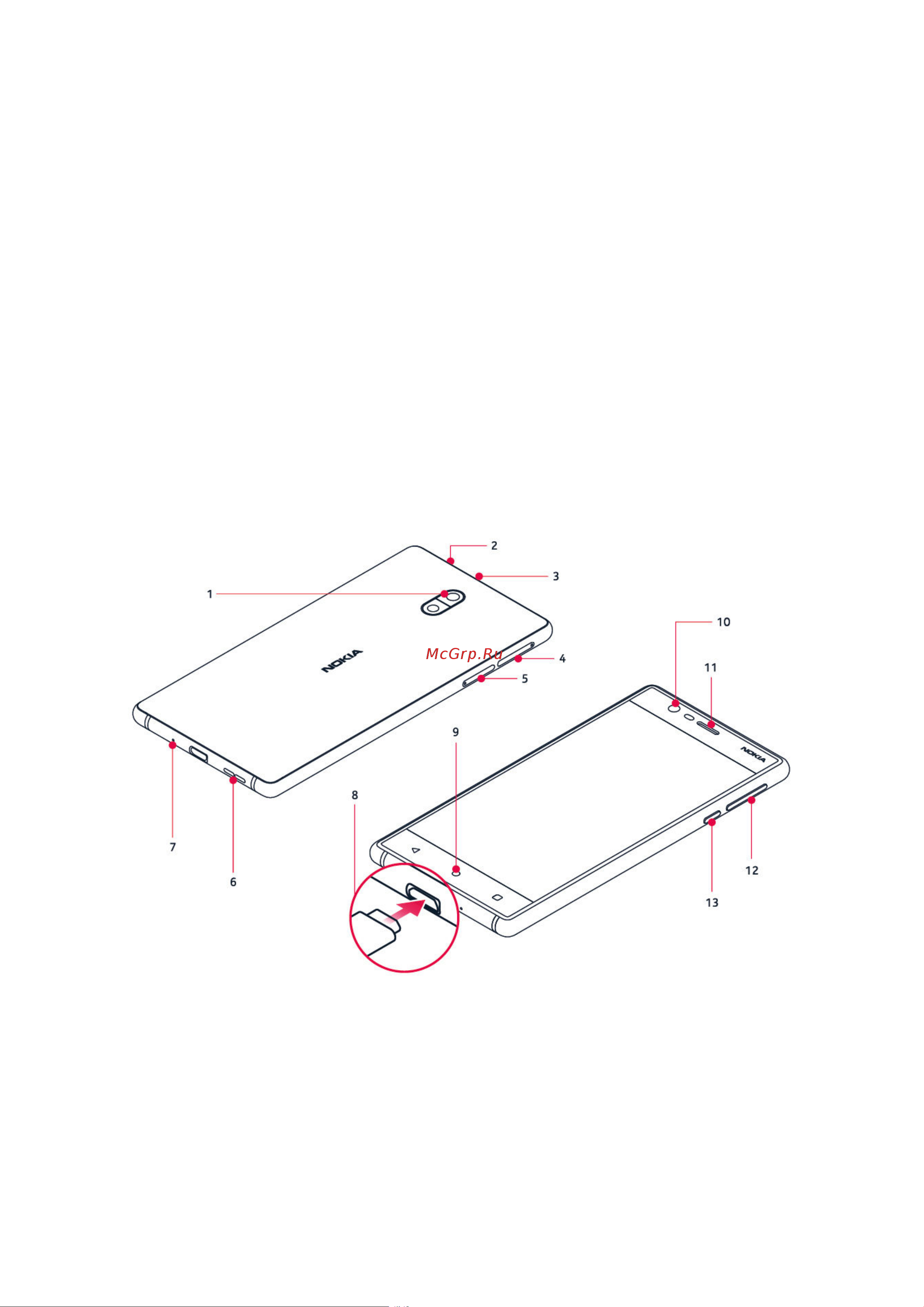 Nokia 3 Tempered [6/82] Начало работы