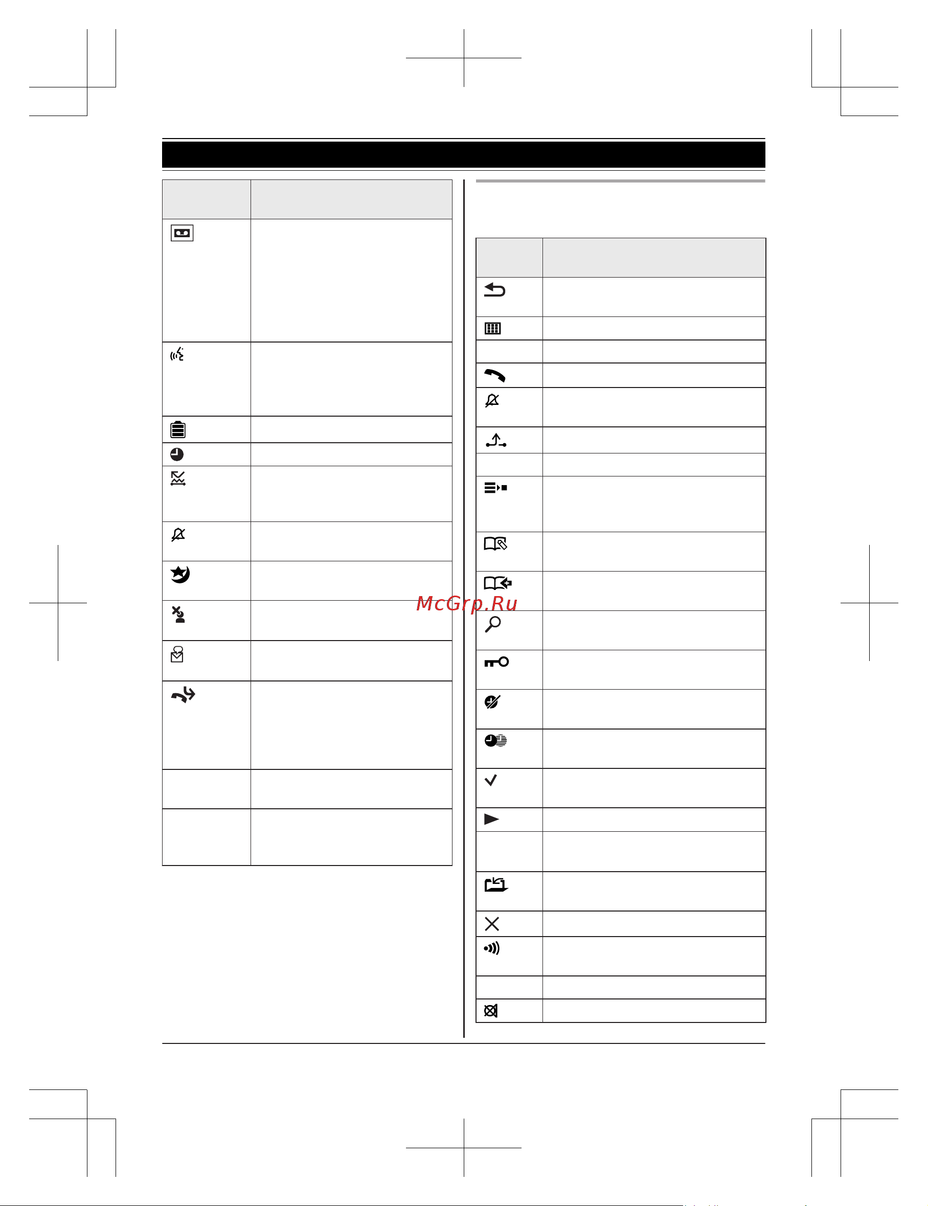 Panasonic KX-TGH220B [14/64] Начало работы