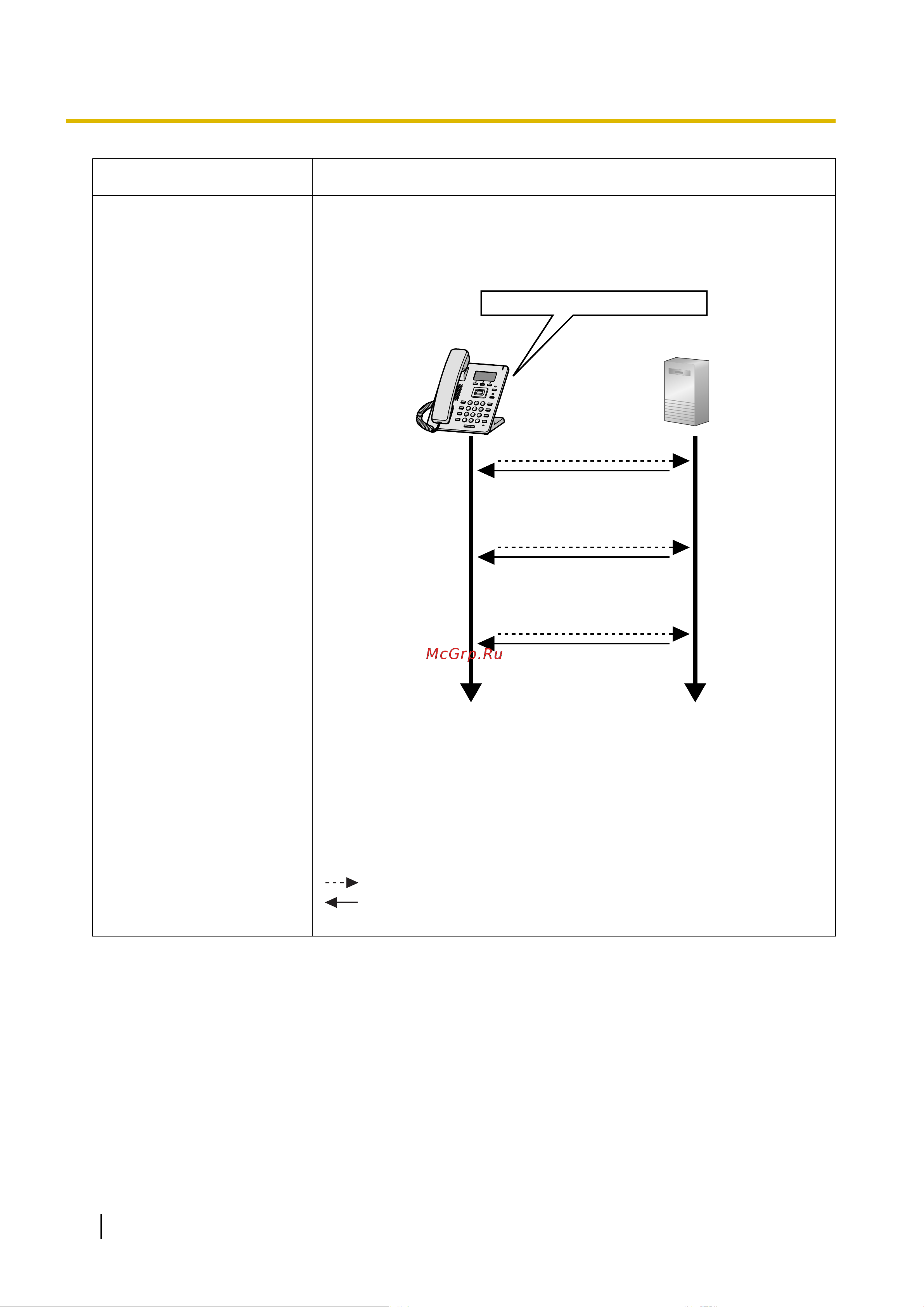 Panasonic KX-HDV130RU [48/340] Cfg_cyclic_intvl 4320