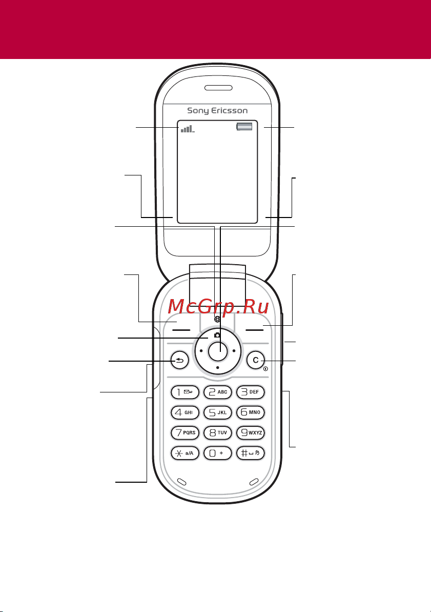 Sony Sony Ericsson Z320 [8/42] Основные элементы телефона