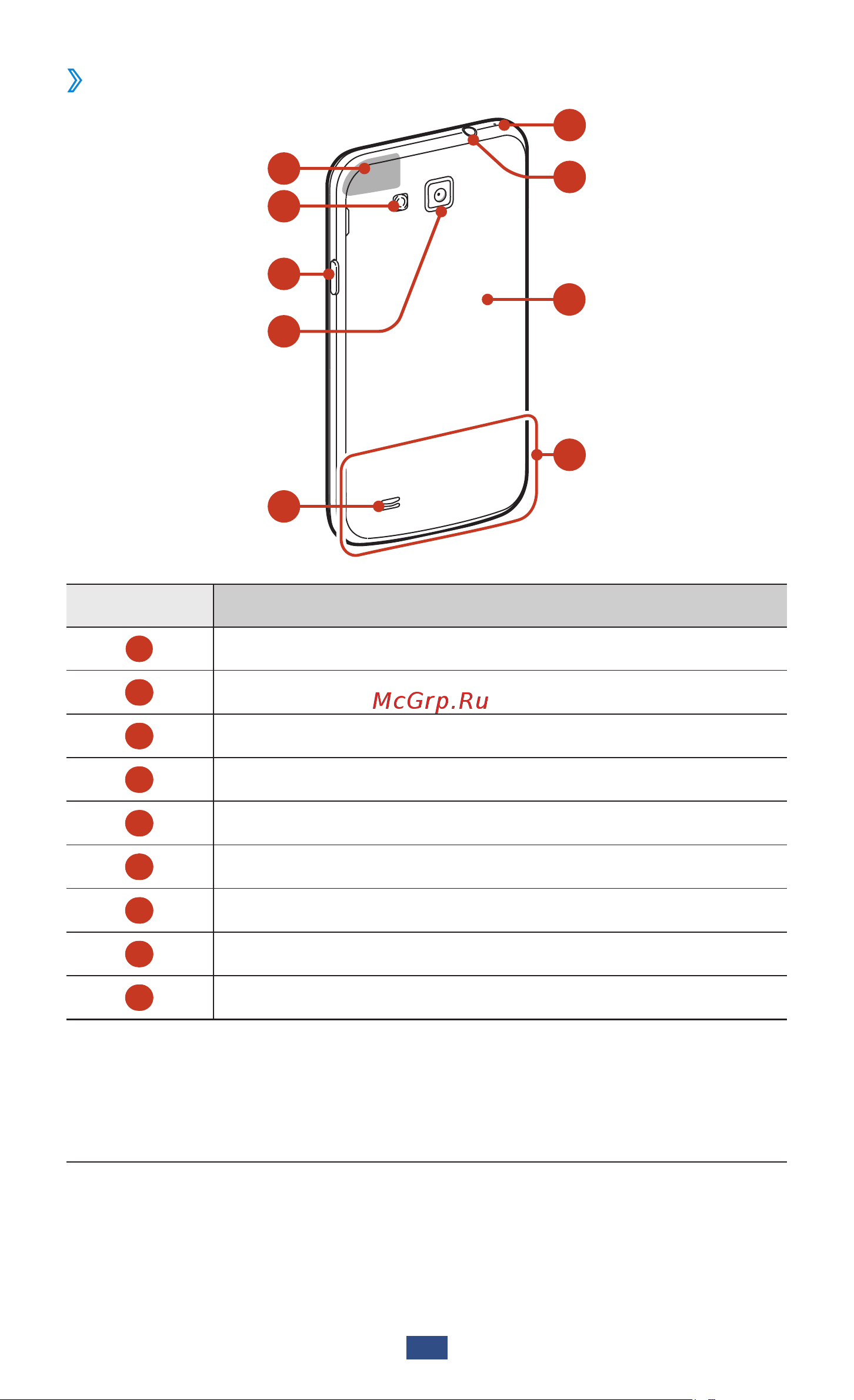 Samsung GALAXY Premier [14/176] Вид сзади