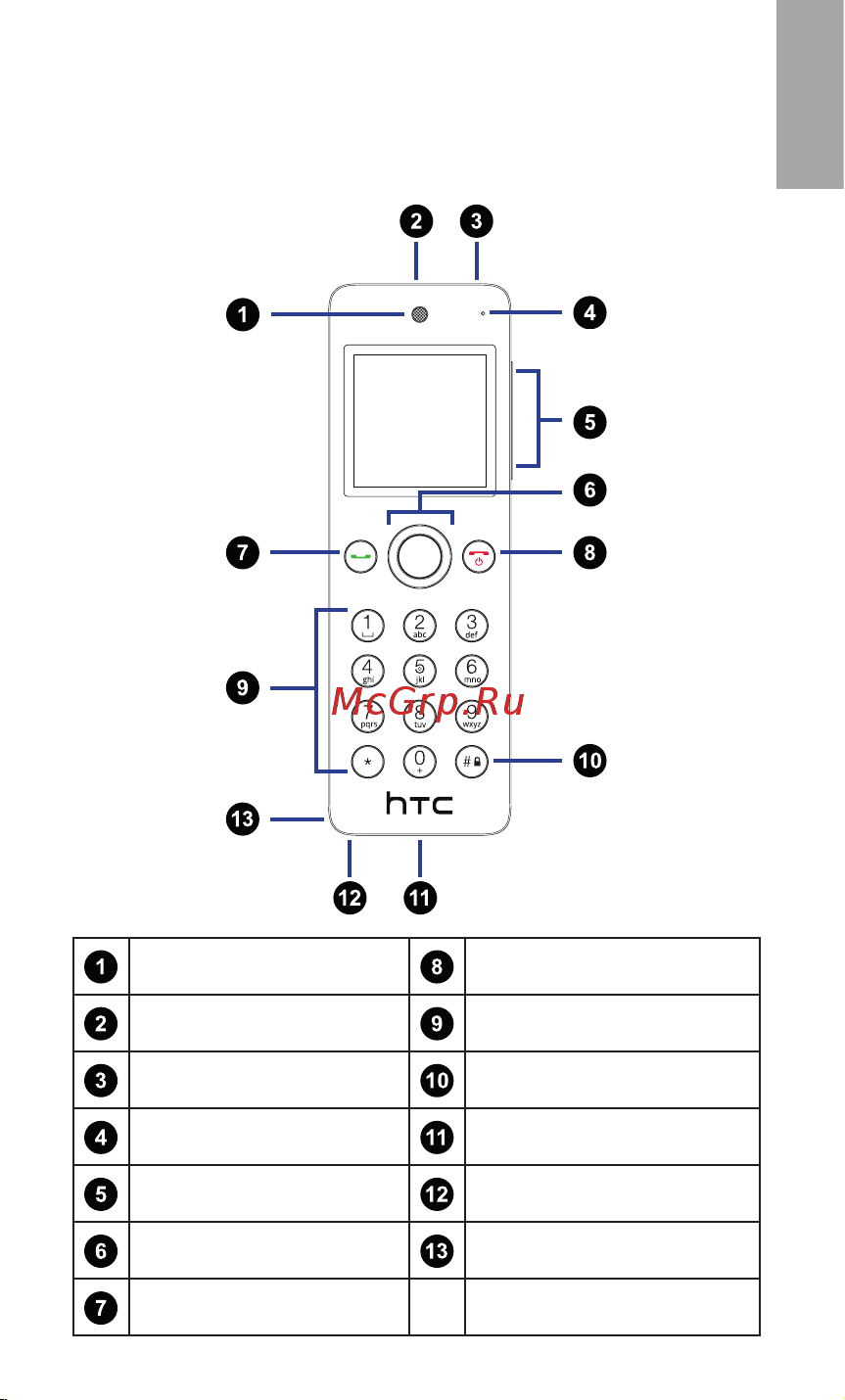 HTC Mini+ BL R120 [3/14] Сведения о htc mini