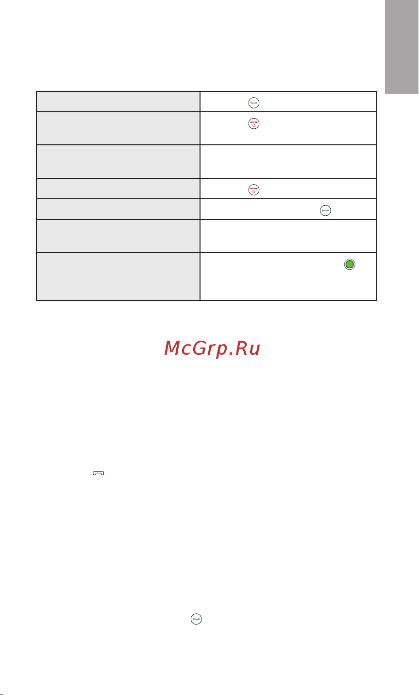 HTC Mini+ BL R120 [7/14] Выполнение и прием вызовов