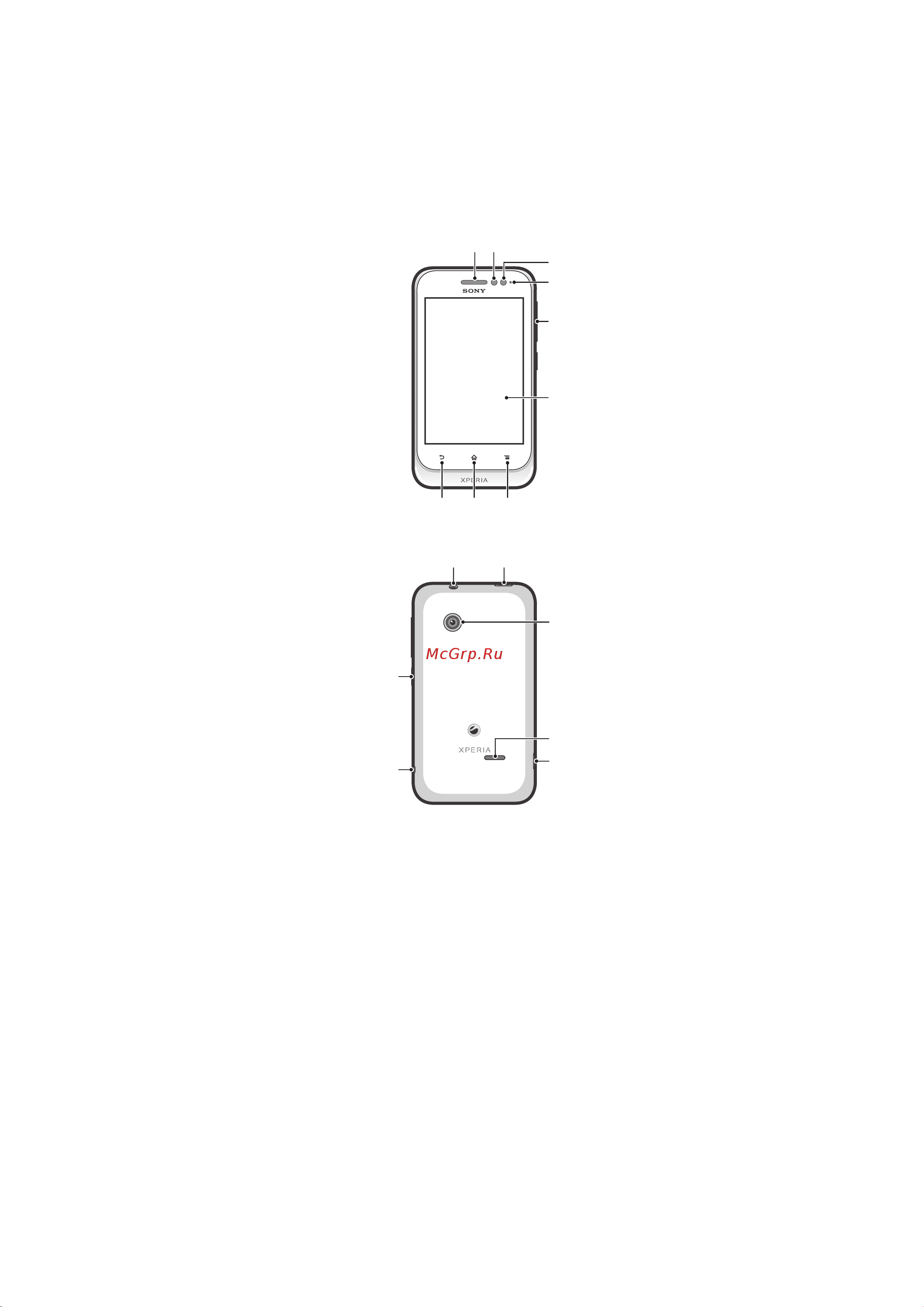 SONY-ERICSSON SONY Xperia tipo dual [12/127] Основные элементы телефона