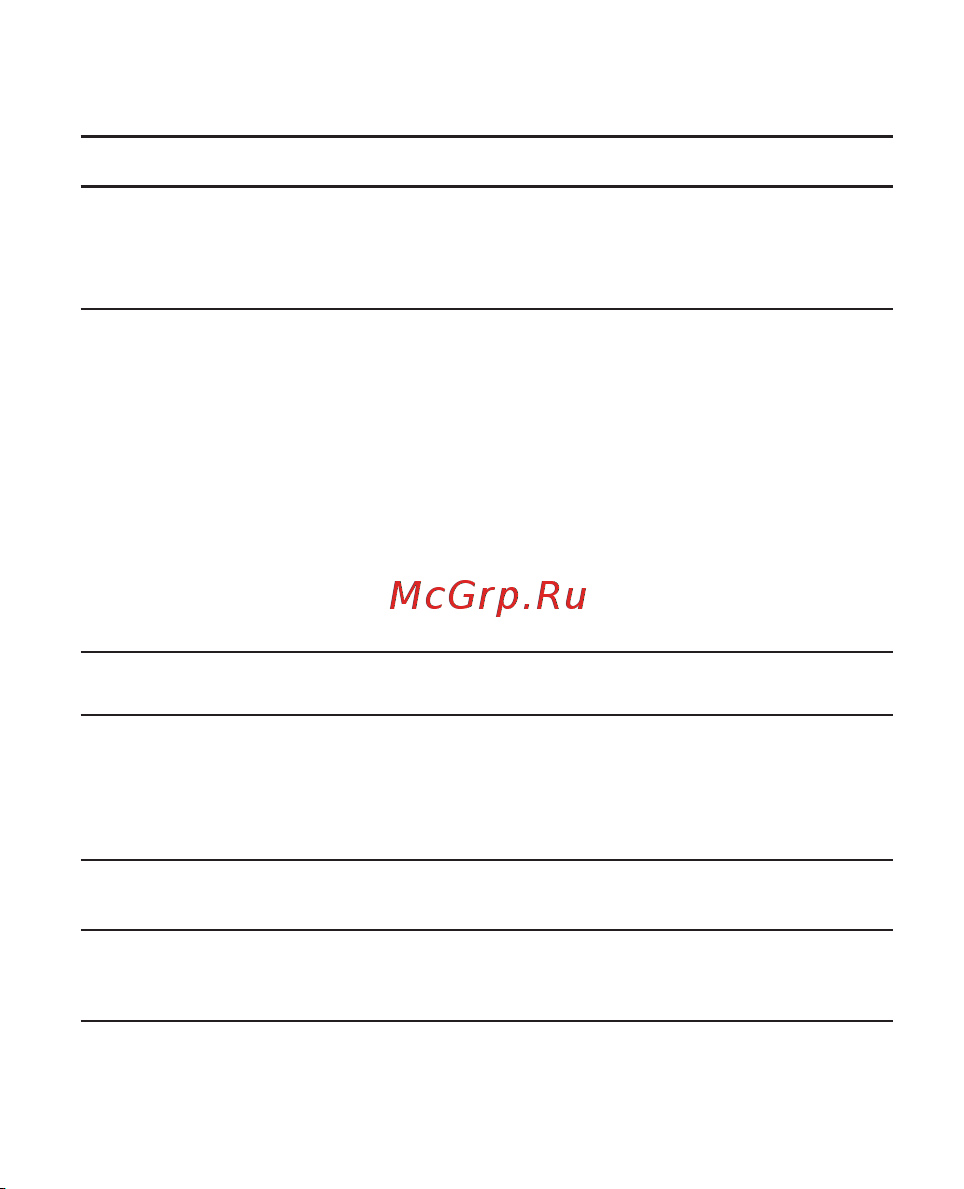 LG Optimus Black [99/242] Сообщение возможные причины возможные меры по устранению