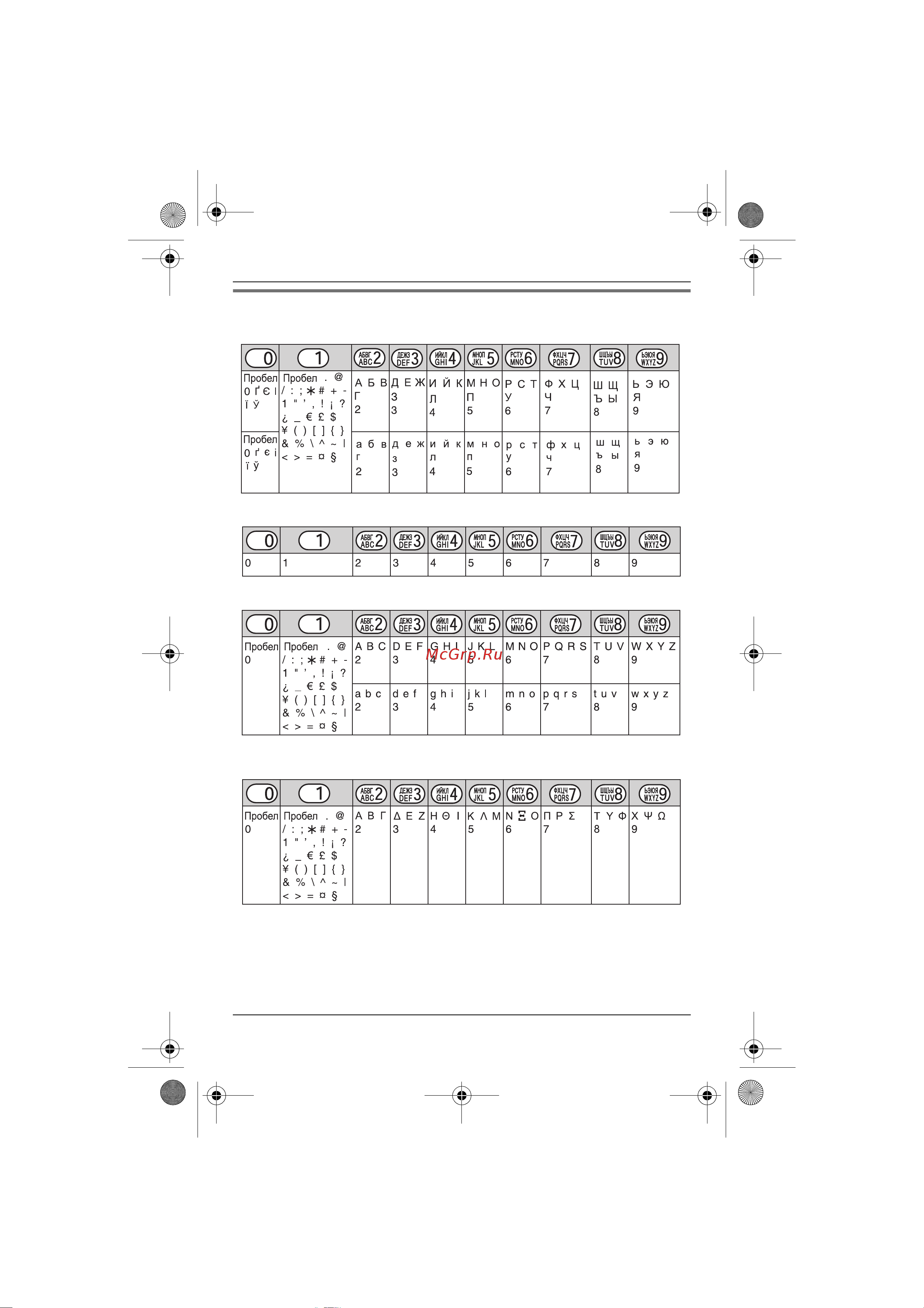 Panasonic KX-TG8302 [55/72] При написании sms сообщений