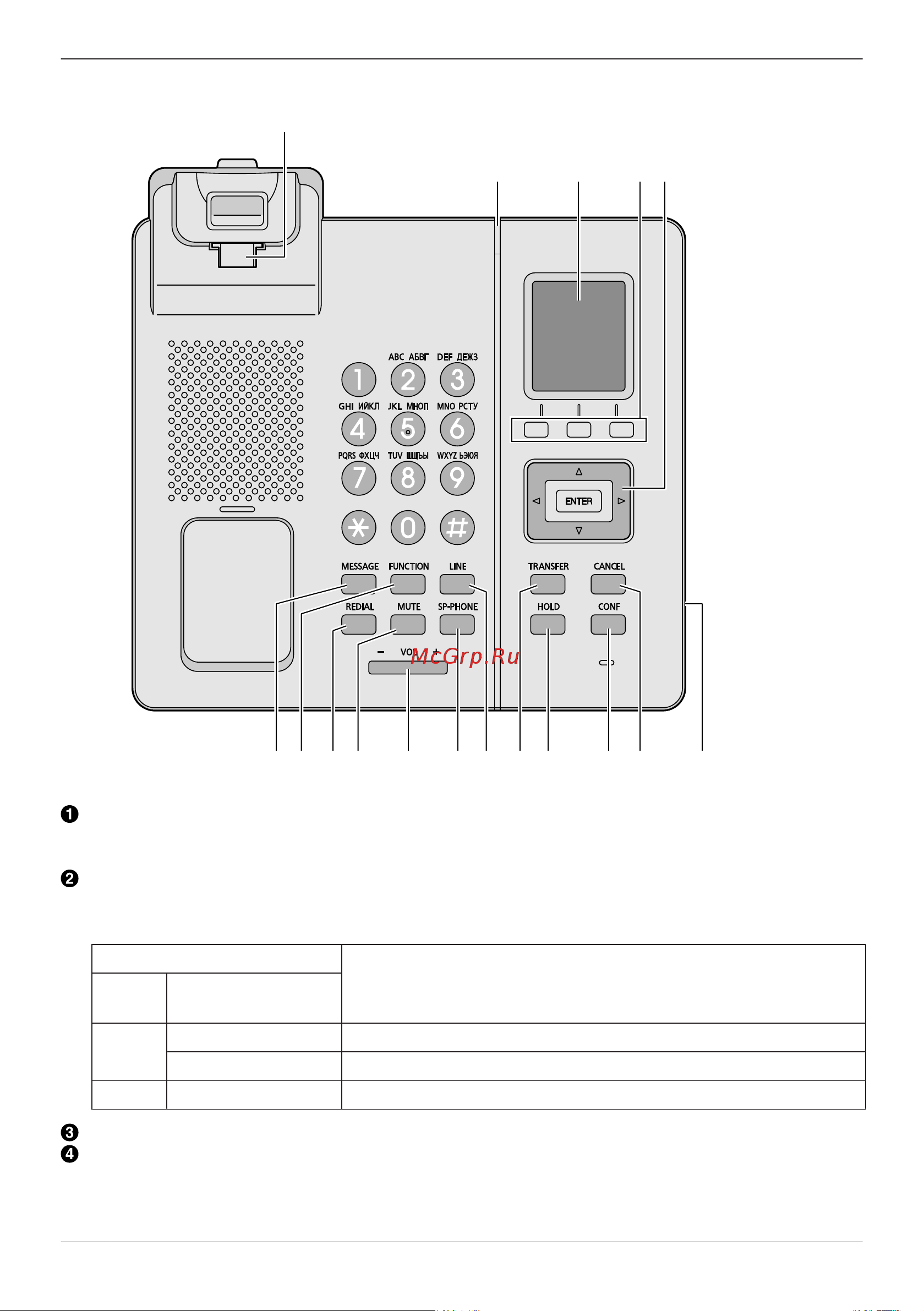 Panasonic KX-TPA65RUW [22/108] Перед началом эксплуатации телефонов
