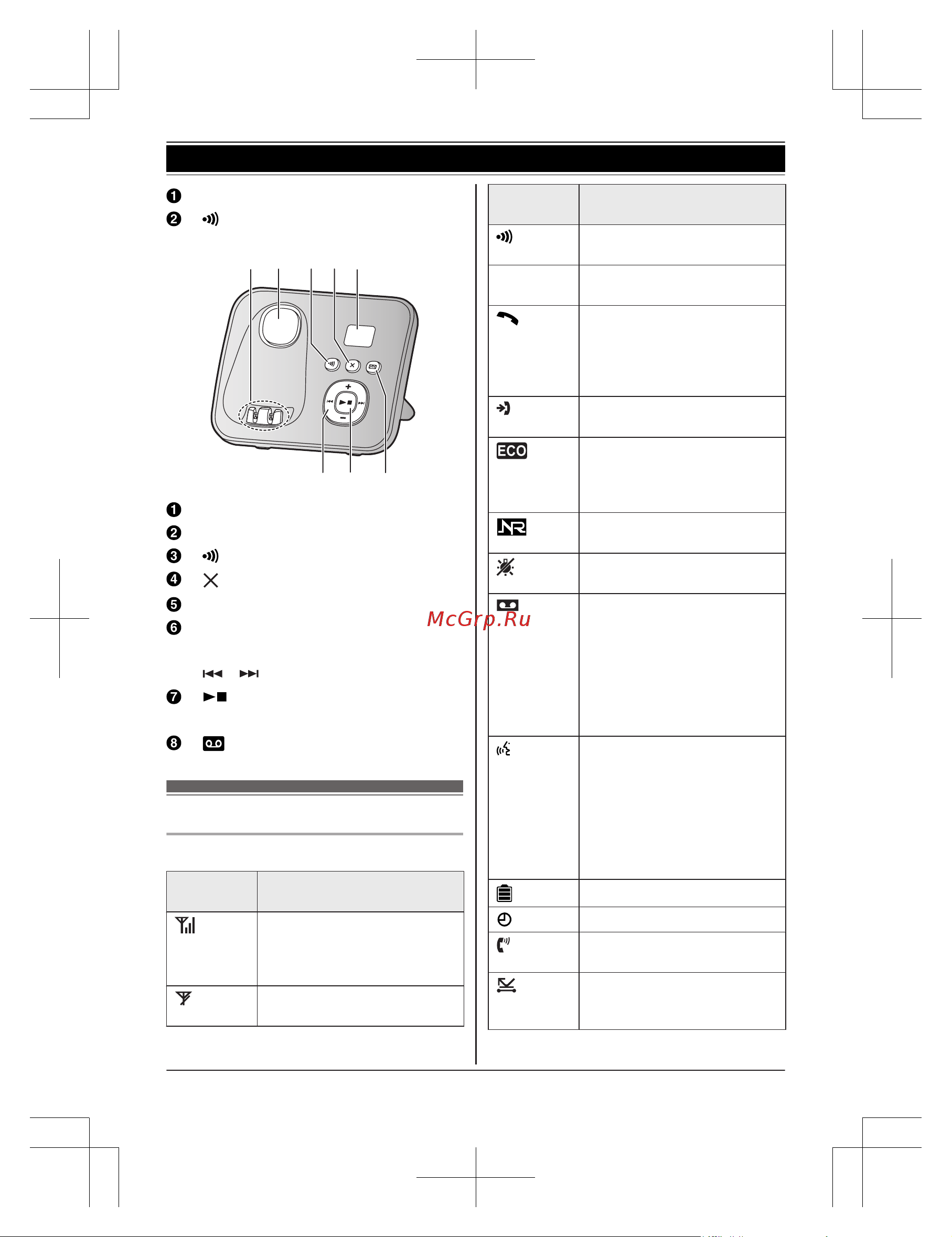 Panasonic KX-TG 6821 RUF [14/68] Дисплей