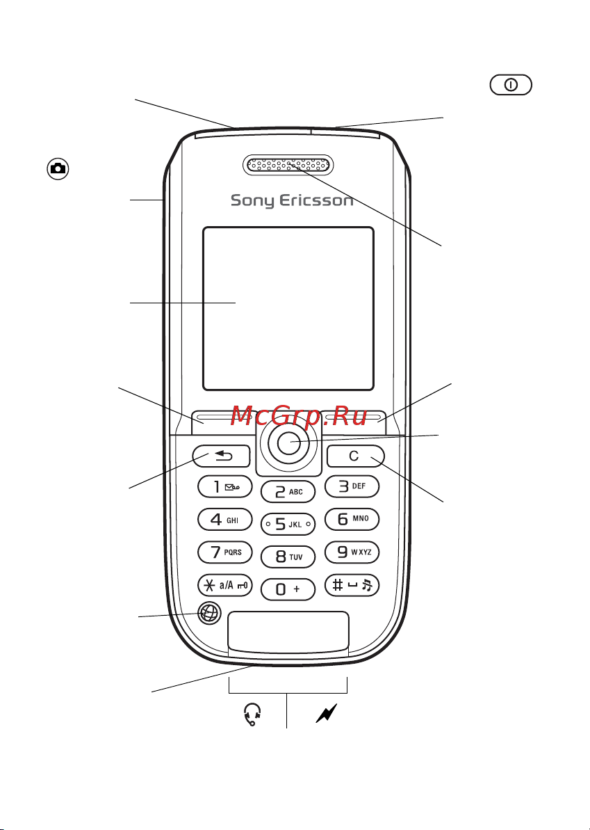 Sony Sony Ericsson K300i [6/108] Общие сведения