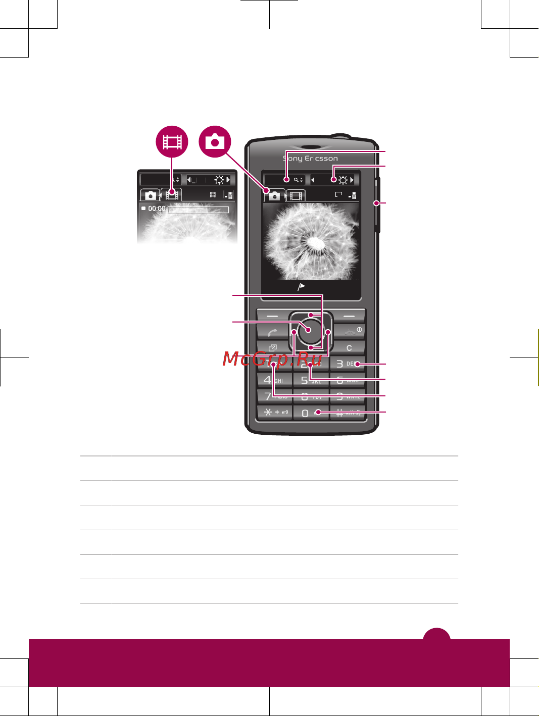 Sony Sony Ericsson J108a(i) [23/40] Видоискатель и клавиши камеры