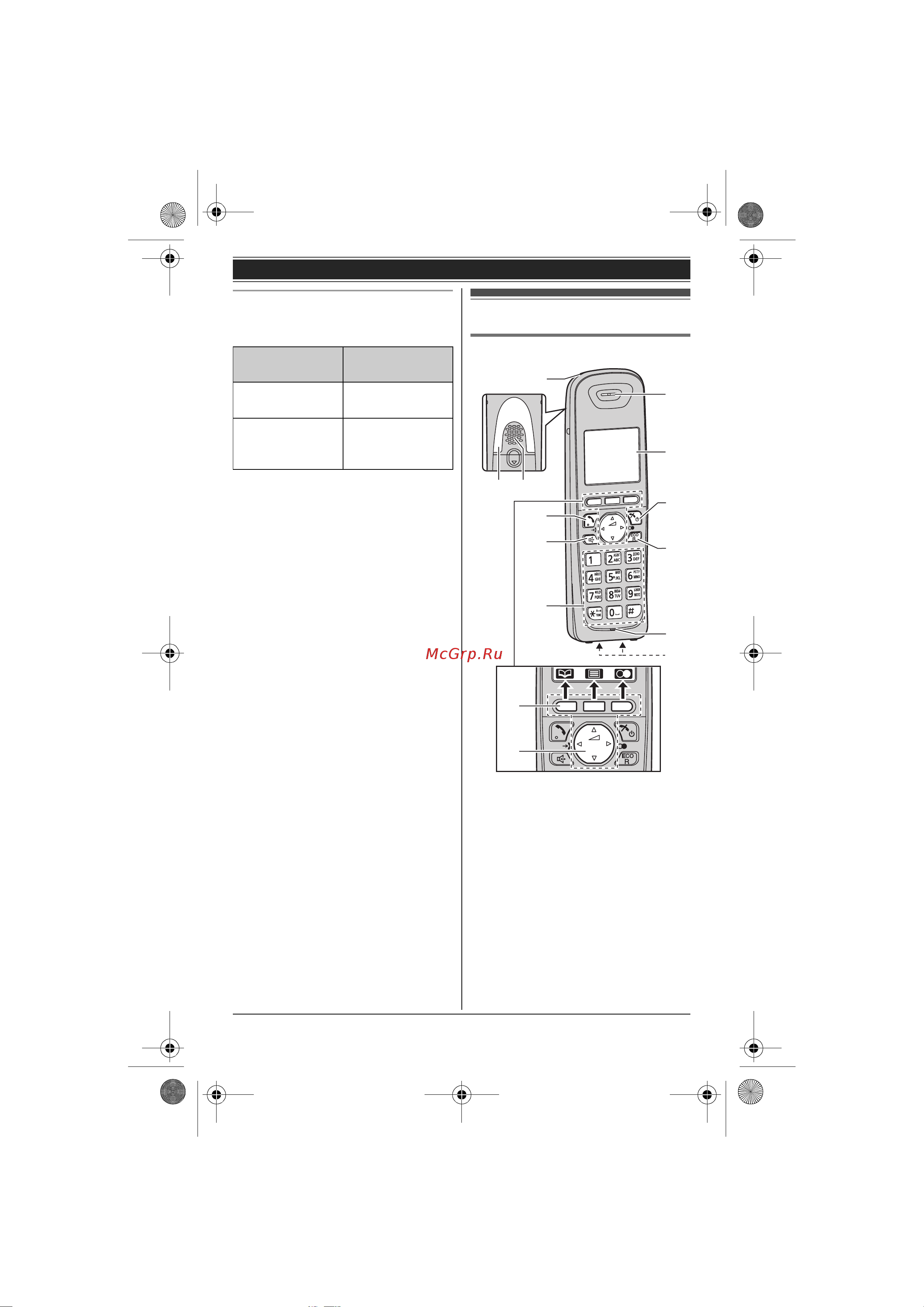 Panasonic KX-TG6561RUT [10/64] Î²ãàíû óï²àâëåíèø