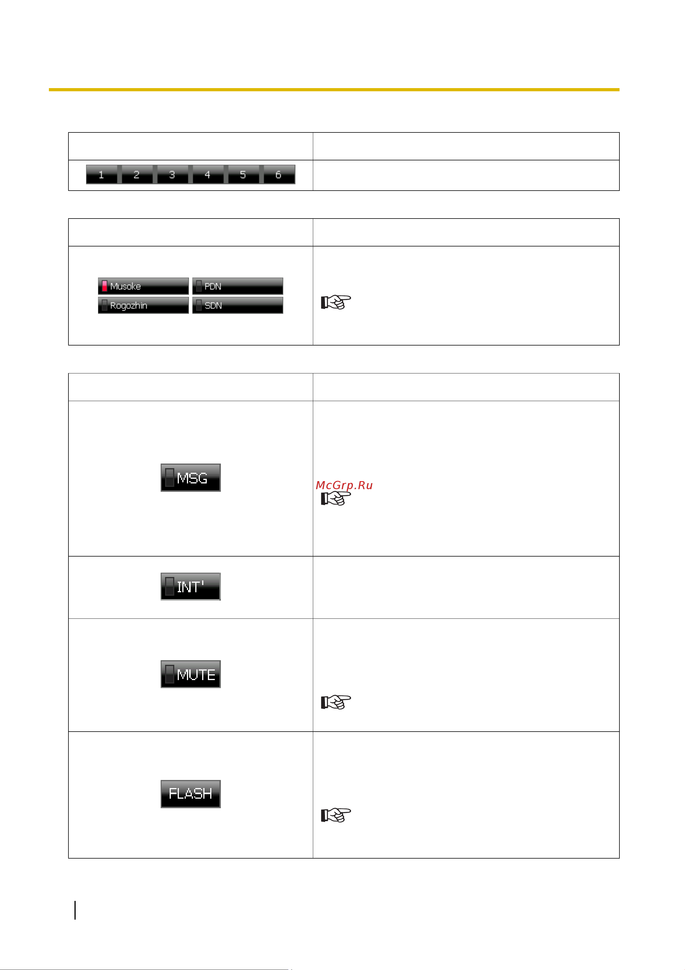Panasonic KX-NT400RU [50/230] B выбор страницы функциональных кнопок