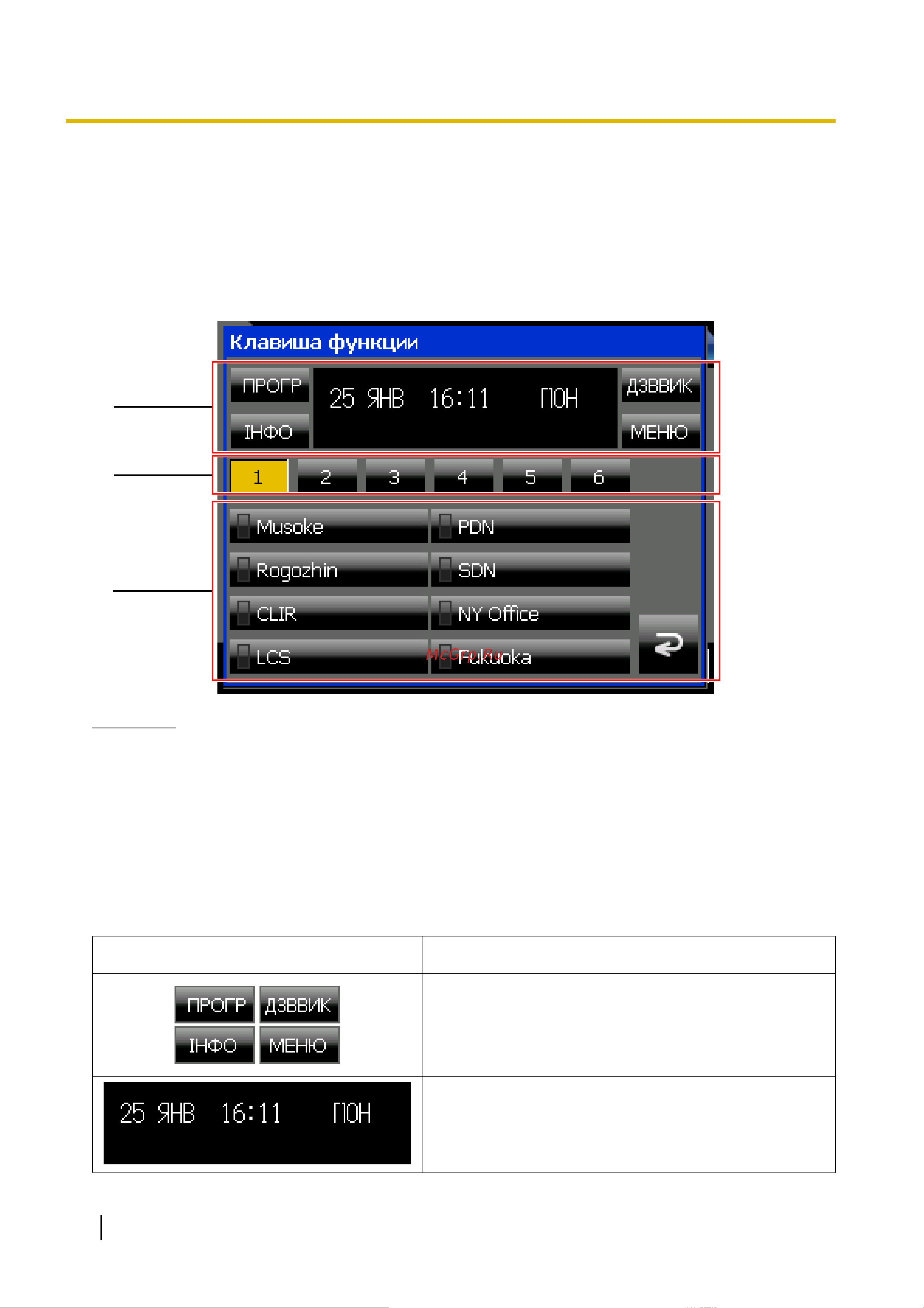 Panasonic KX-NT400RU [60/230] Экран клавиша функции