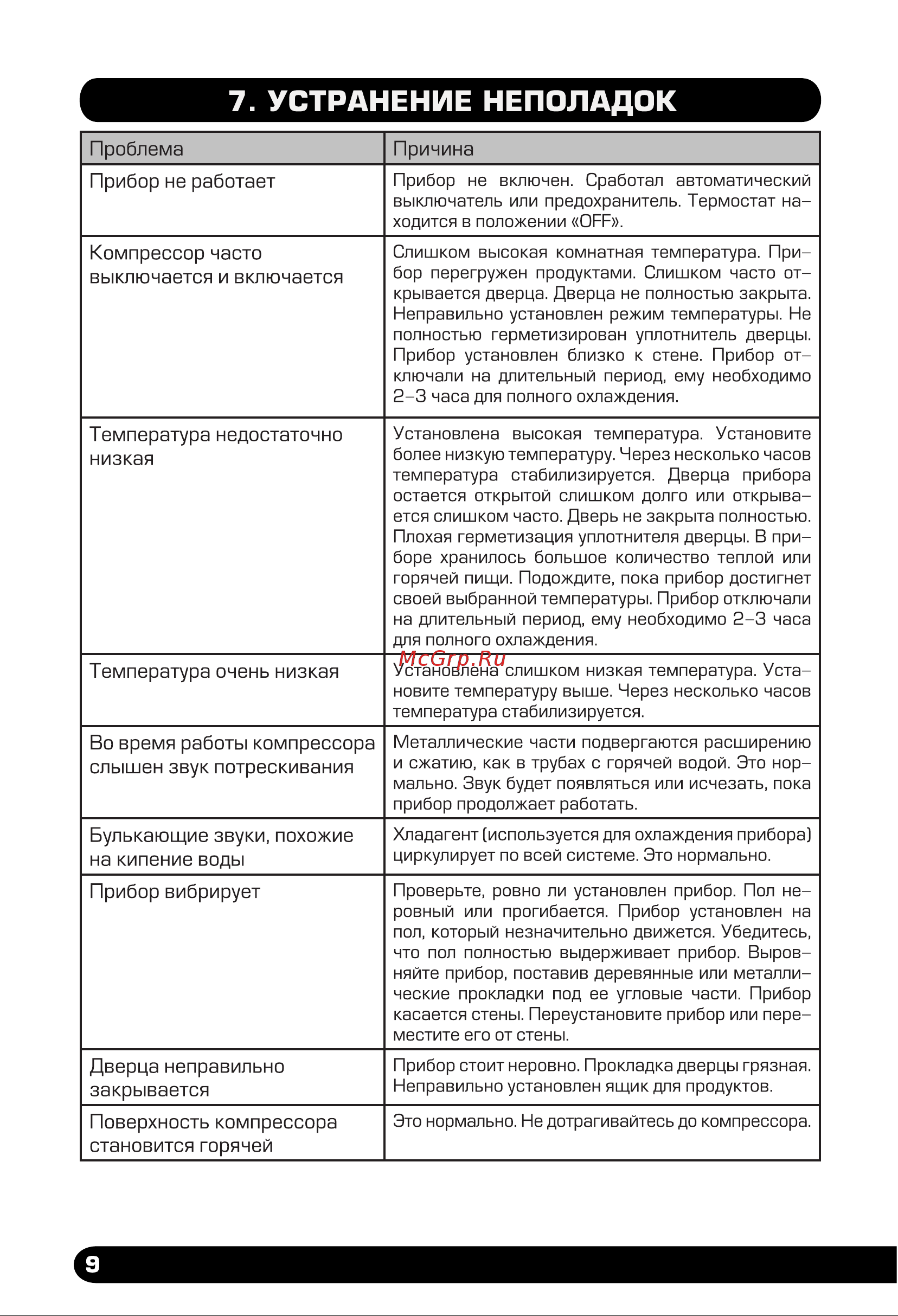 Centek CT-1781 Руководство по эксплуатации онлайн [10/18] 780139