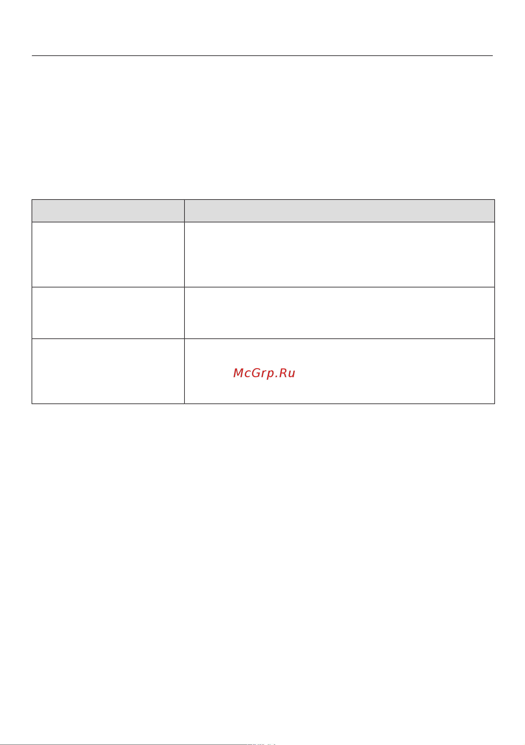 Miele WW610WCS [40/68] Что делать если