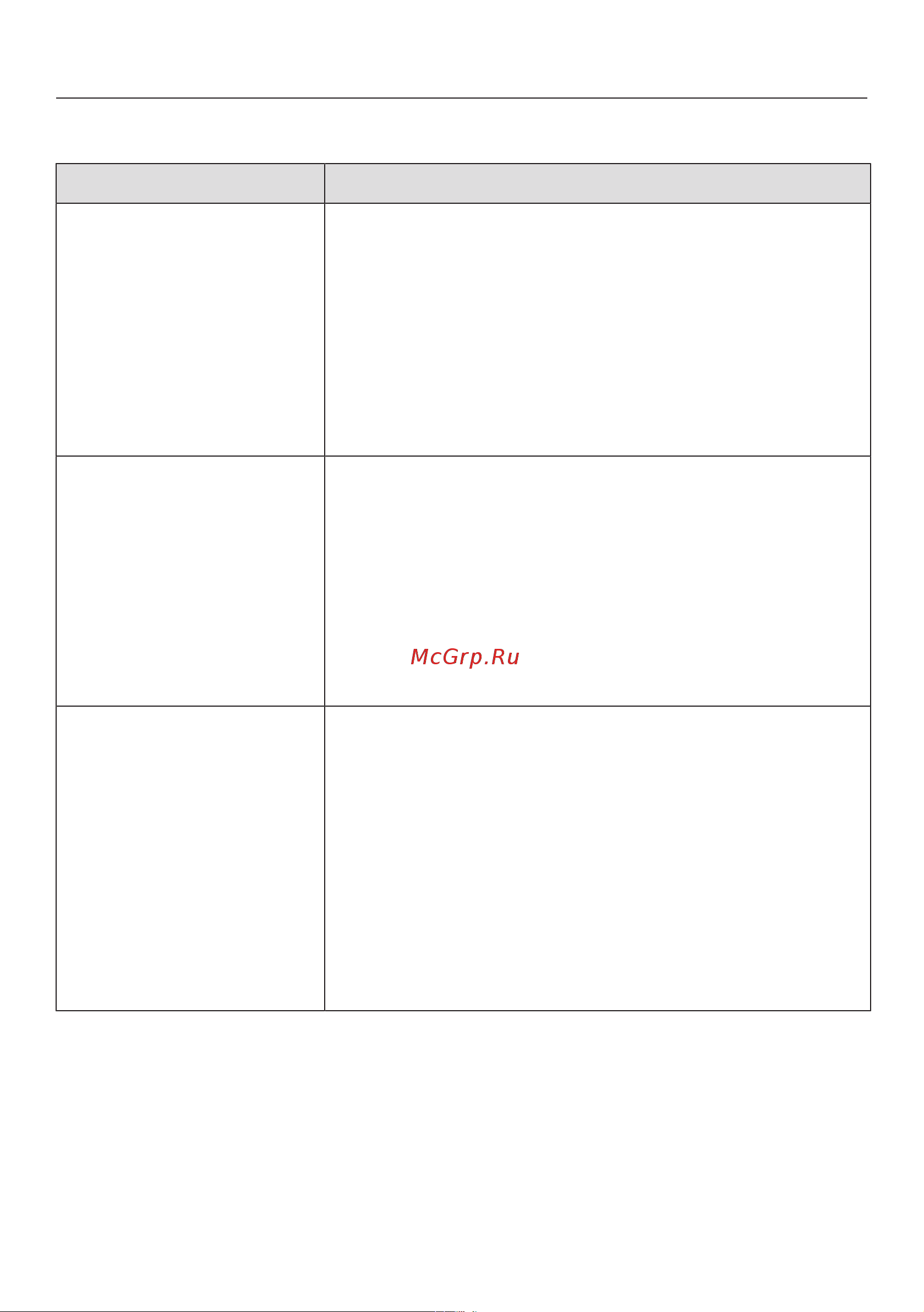 Miele WW610WCS [45/68] Что делать если