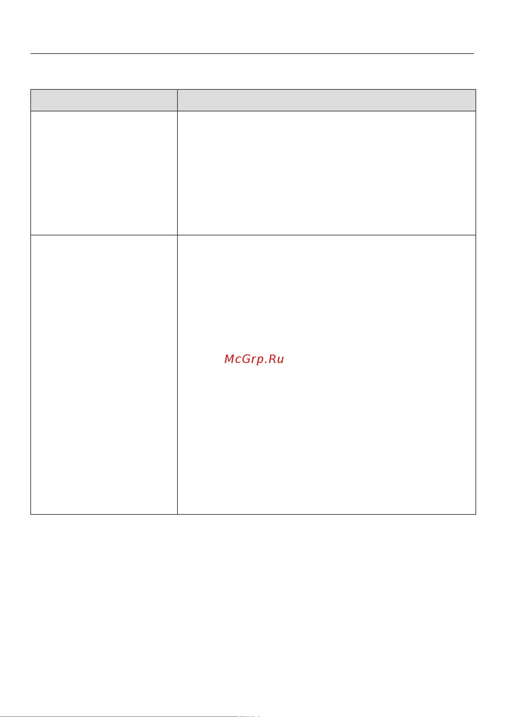 Miele WWH860WCS [71/120] Что делать если