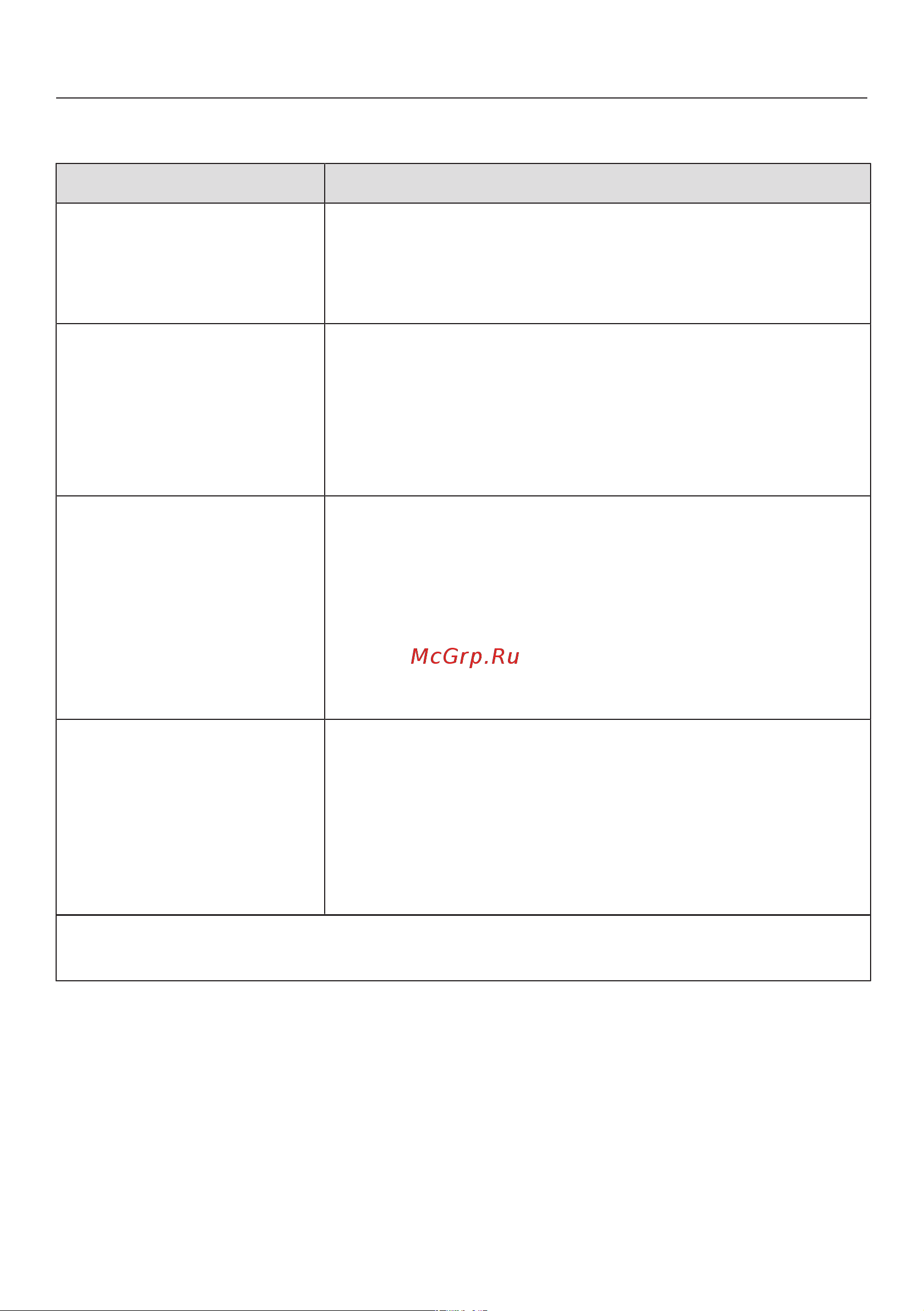 Miele WWH860WCS [73/120] Что делать если