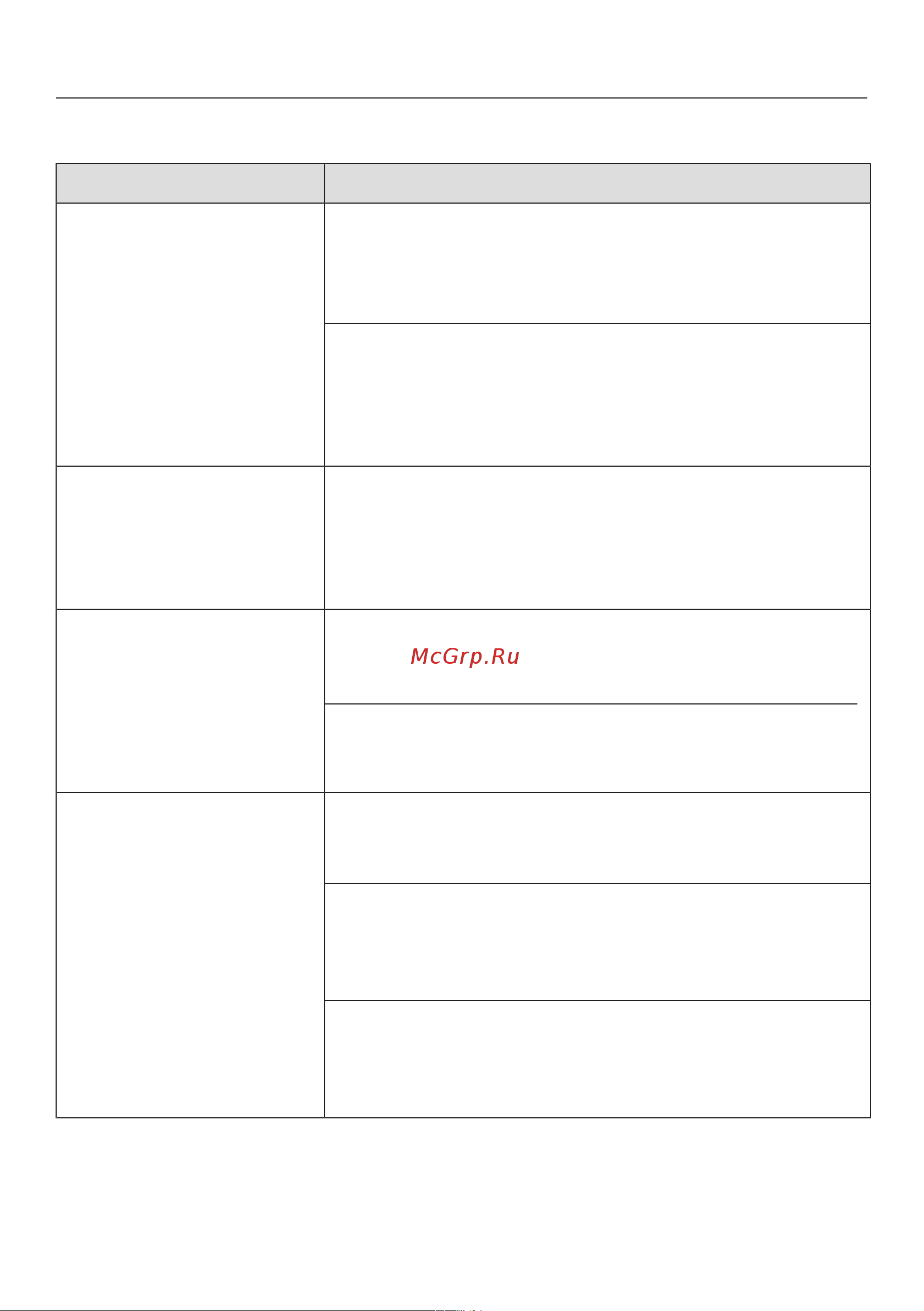 Miele WWH860WCS [76/120] Что делать если