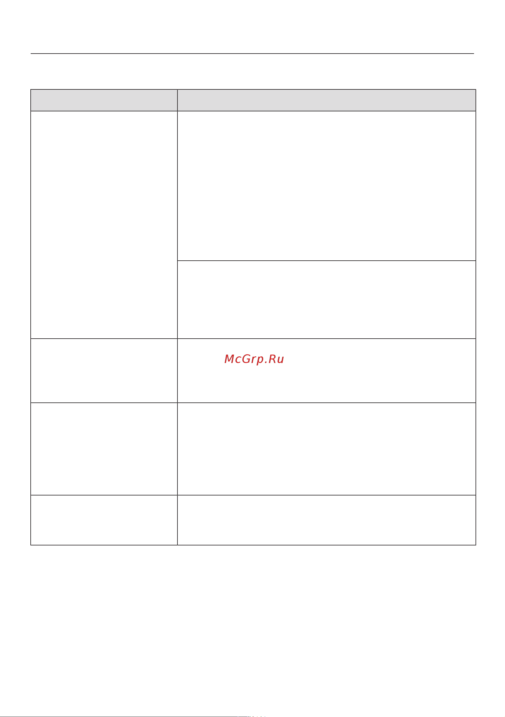 Miele WEF365WPS [54/96] Что делать если