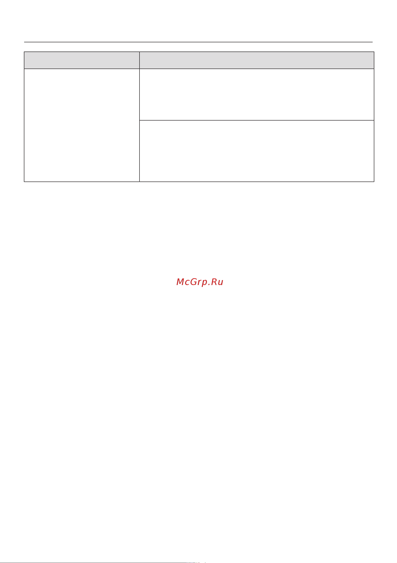 Miele WEF365WPS [55/96] Что делать если