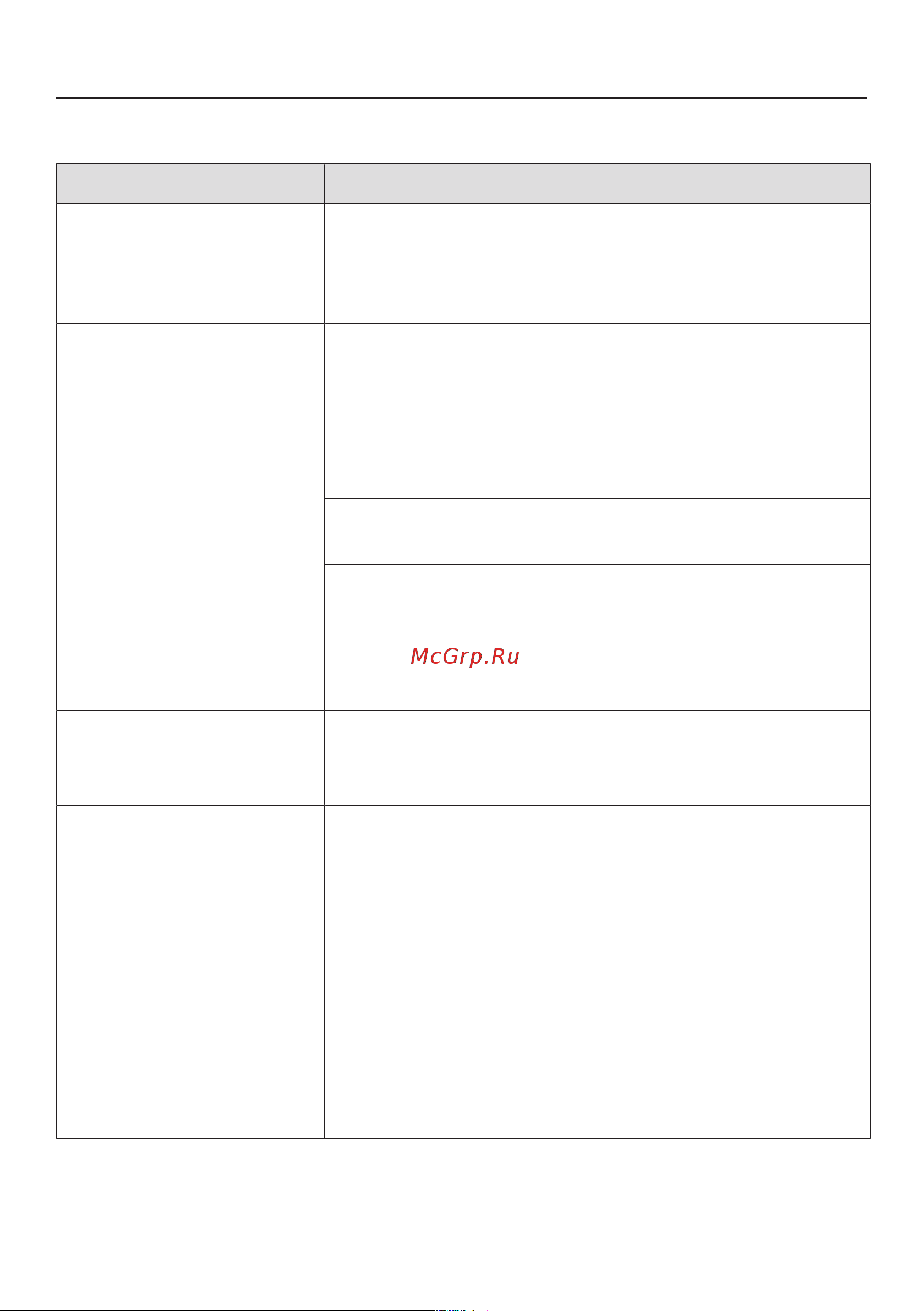Miele WEG675WCS [65/108] Что делать если